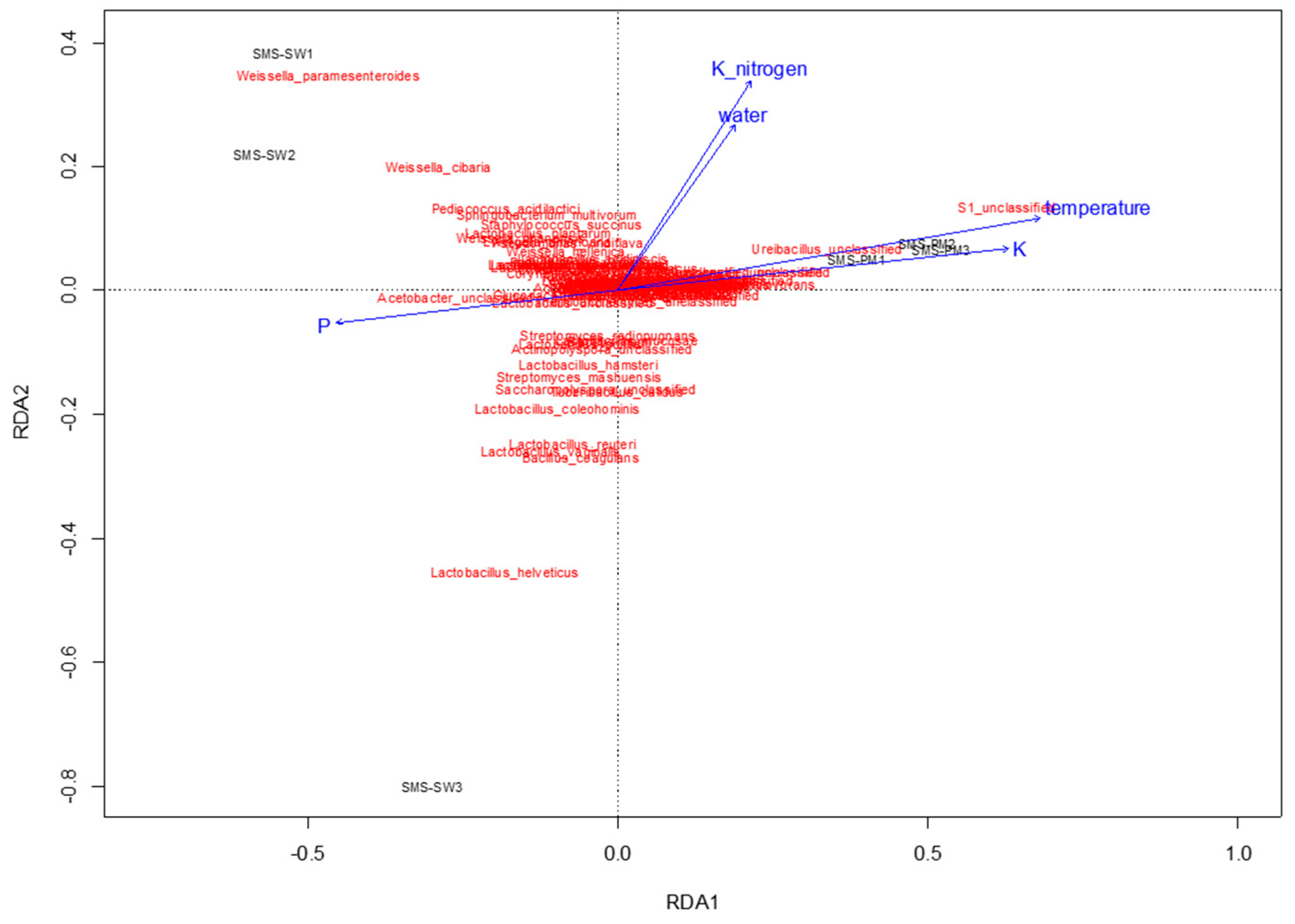 Microorganisms 10 02064 g005 Microorganisms 10 02064 g005