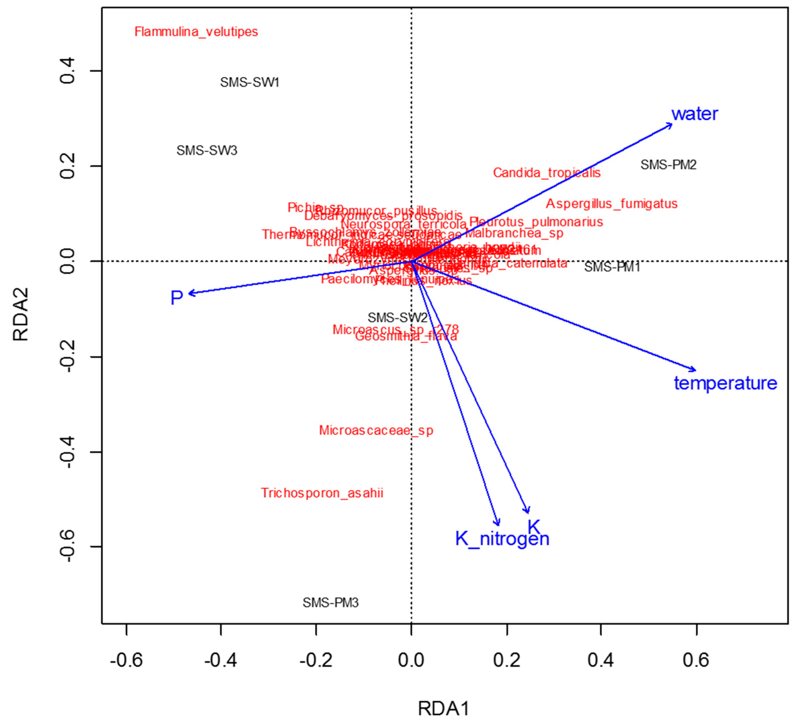 Microorganisms 10 02064 g006 Microorganisms 10 02064 g006