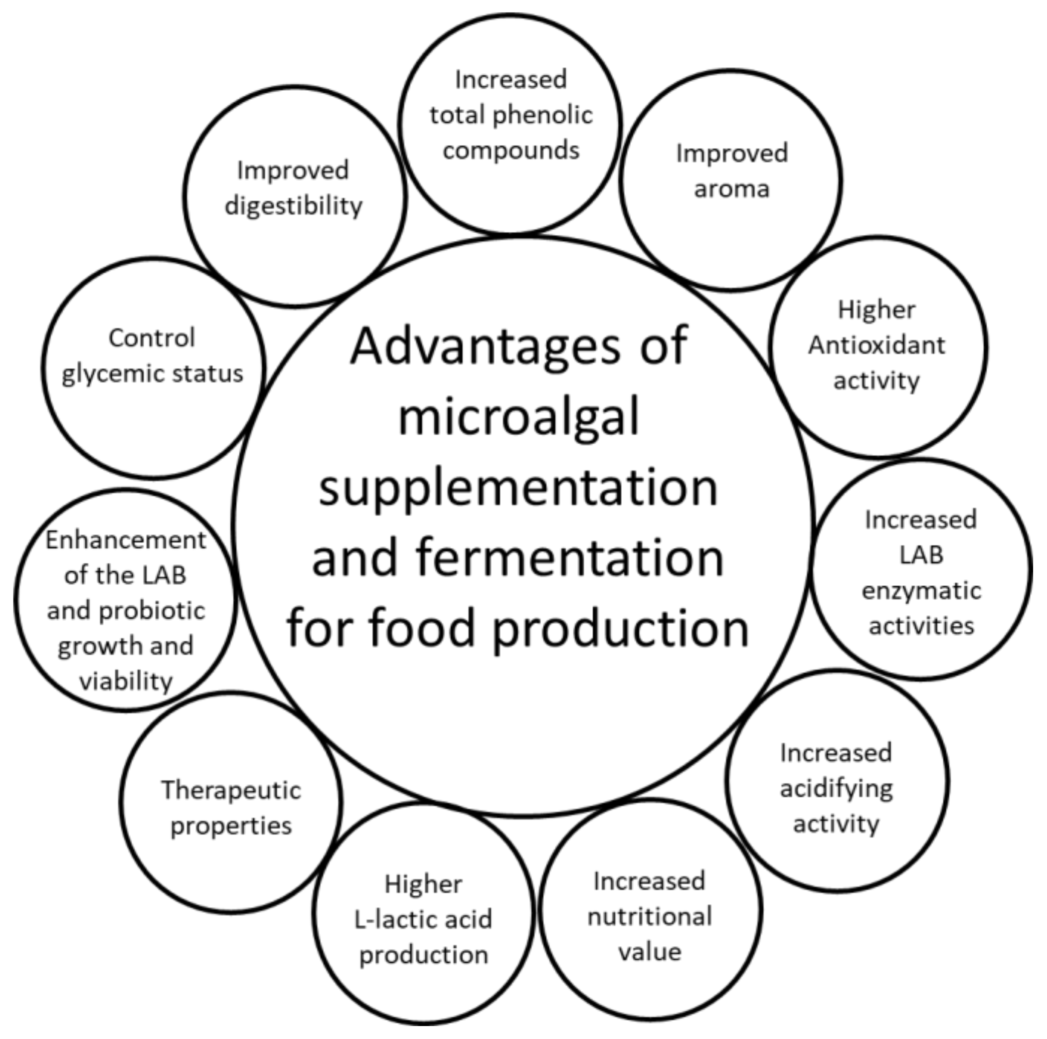 Microorganisms 10 02069 g003 Microorganisms 10 02069 g003