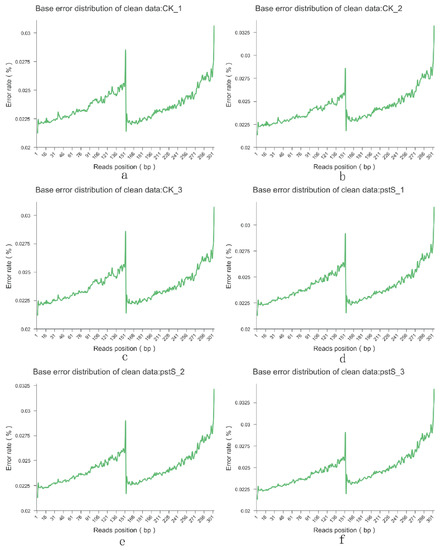 Microorganisms 10 02093 g0a2