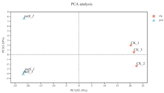 Microorganisms 10 02093 g0a3