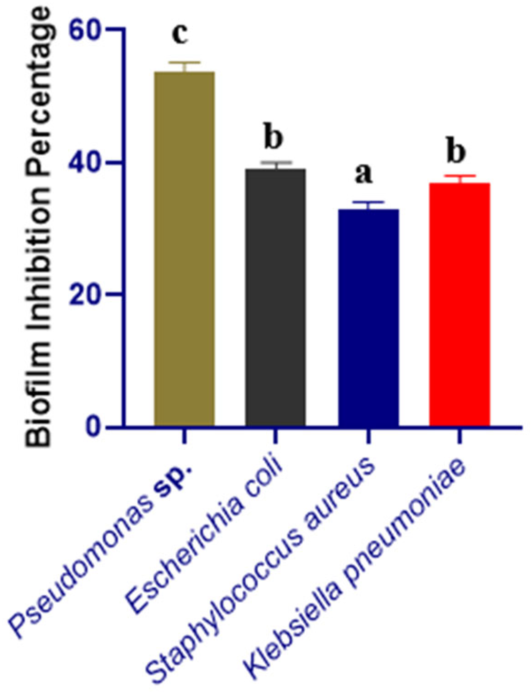 Microorganisms 10 02105 g001