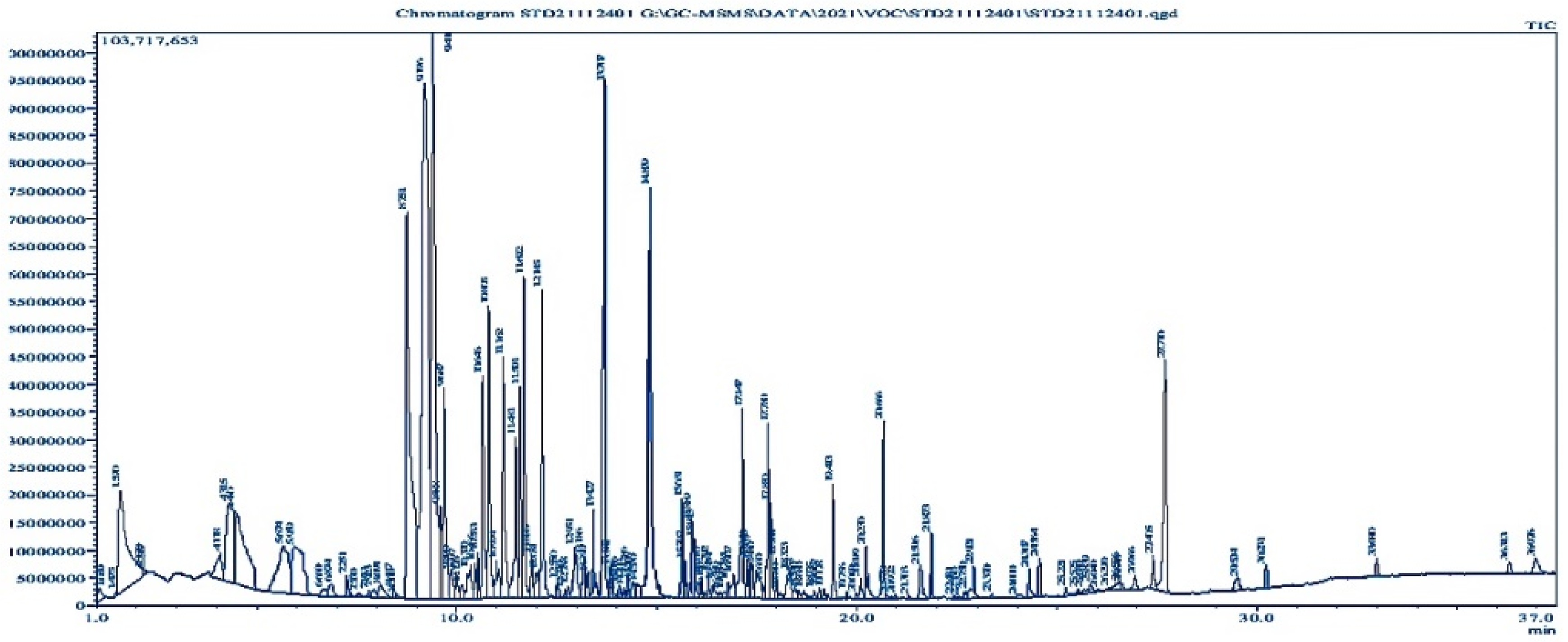 Microorganisms 10 02105 g003