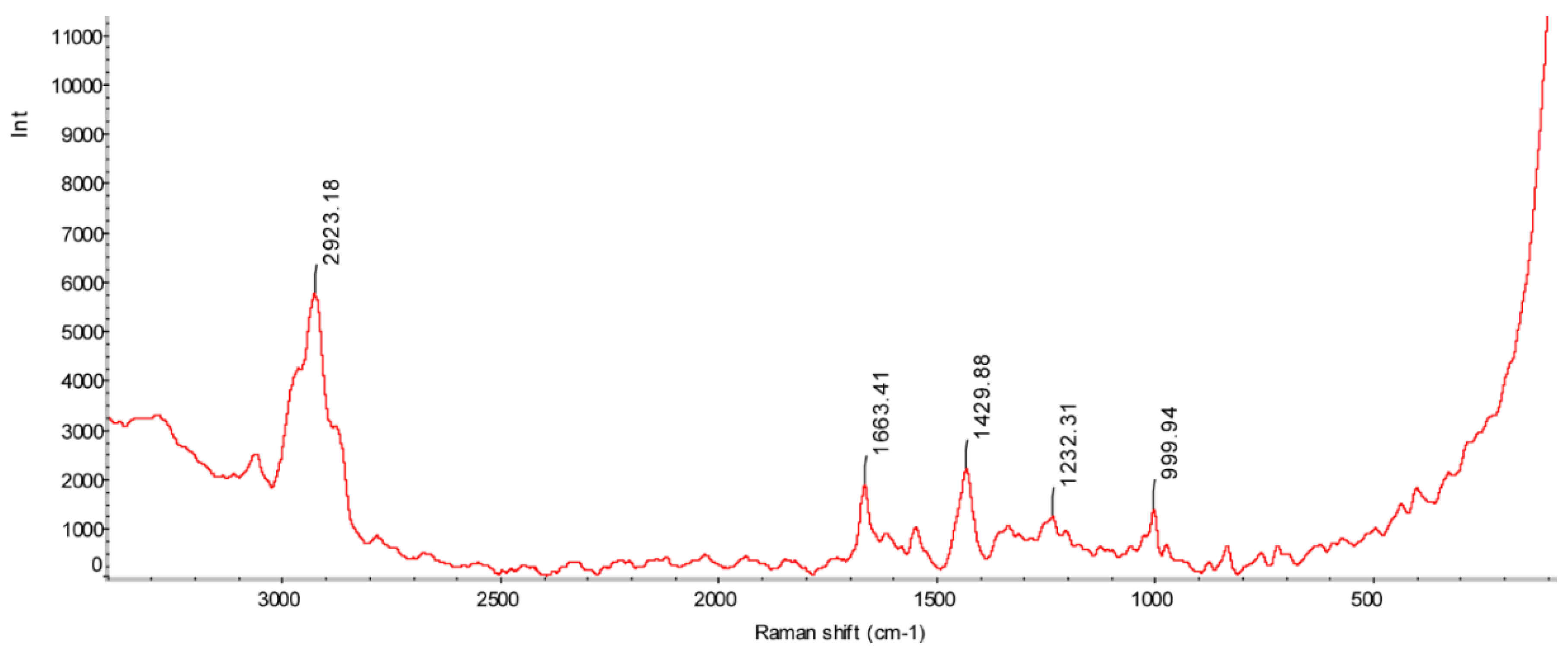 Microorganisms 10 02114 g002