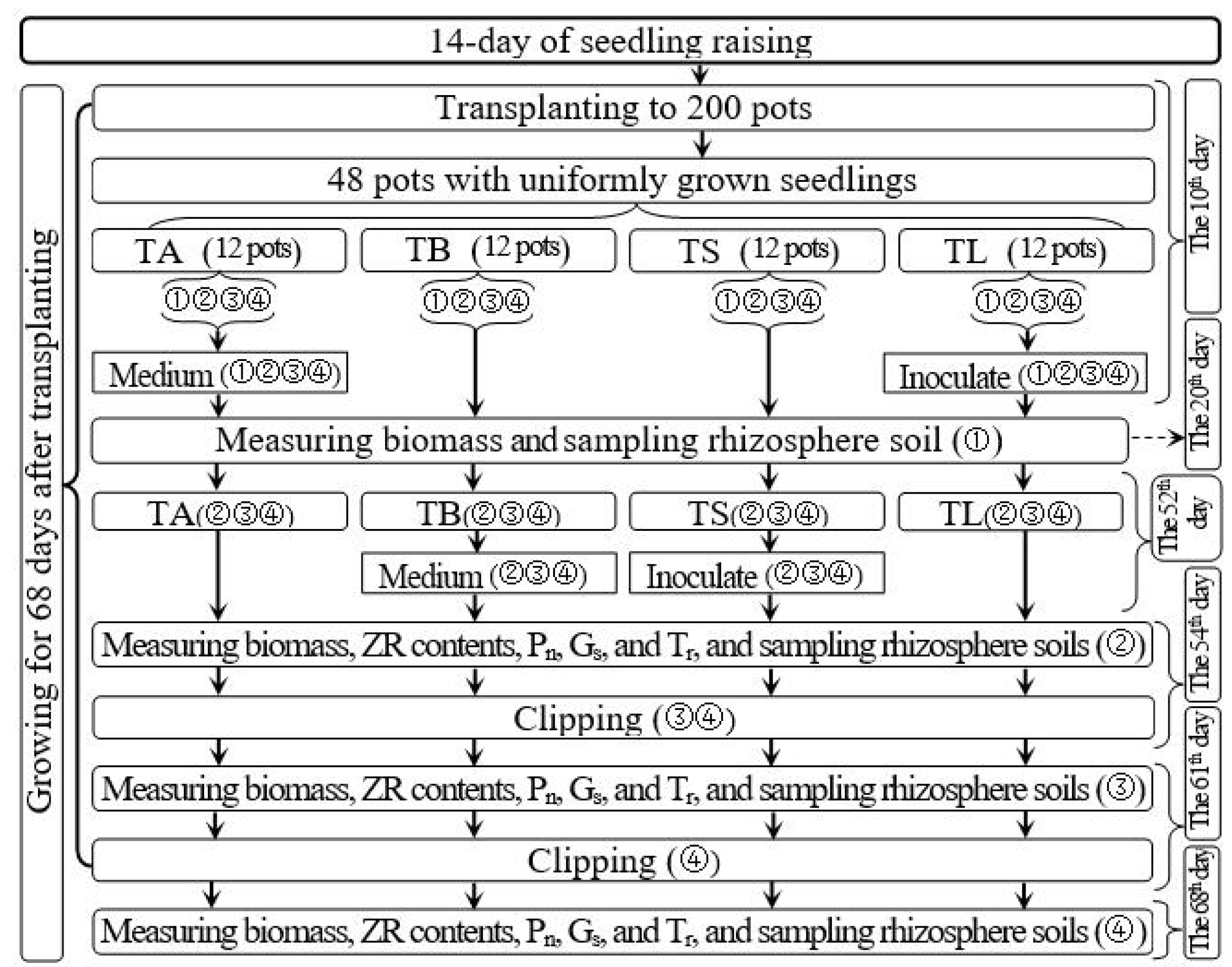 Microorganisms 10 02122 g001 Microorganisms 10 02122 g001