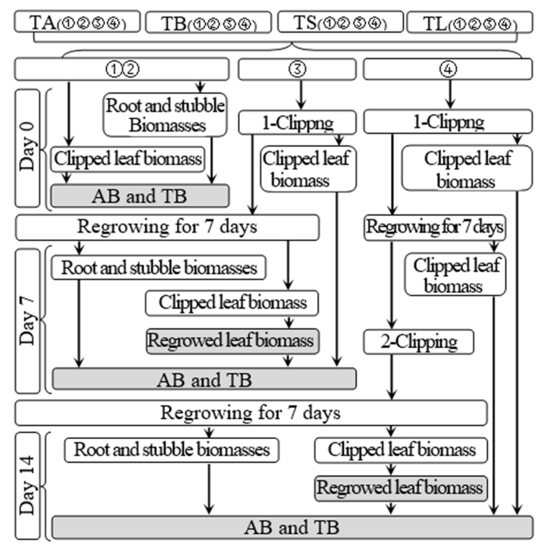 Microorganisms 10 02122 g002 Microorganisms 10 02122 g002