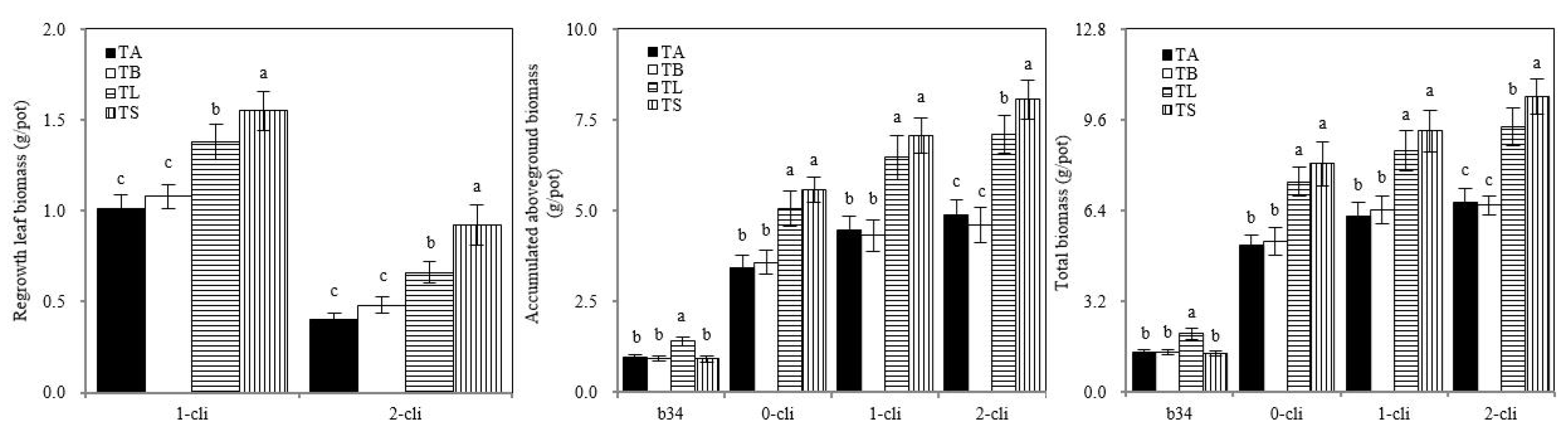 Microorganisms 10 02122 g005 Microorganisms 10 02122 g005