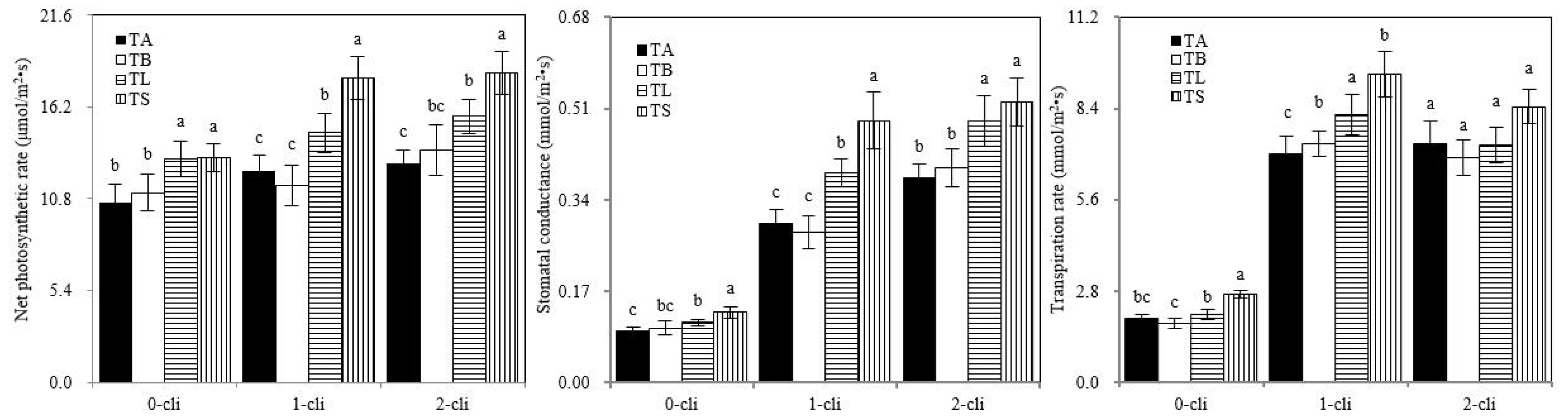 Microorganisms 10 02122 g006 Microorganisms 10 02122 g006