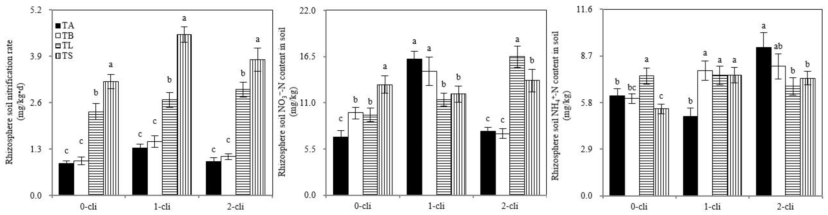 Microorganisms 10 02122 g007 Microorganisms 10 02122 g007