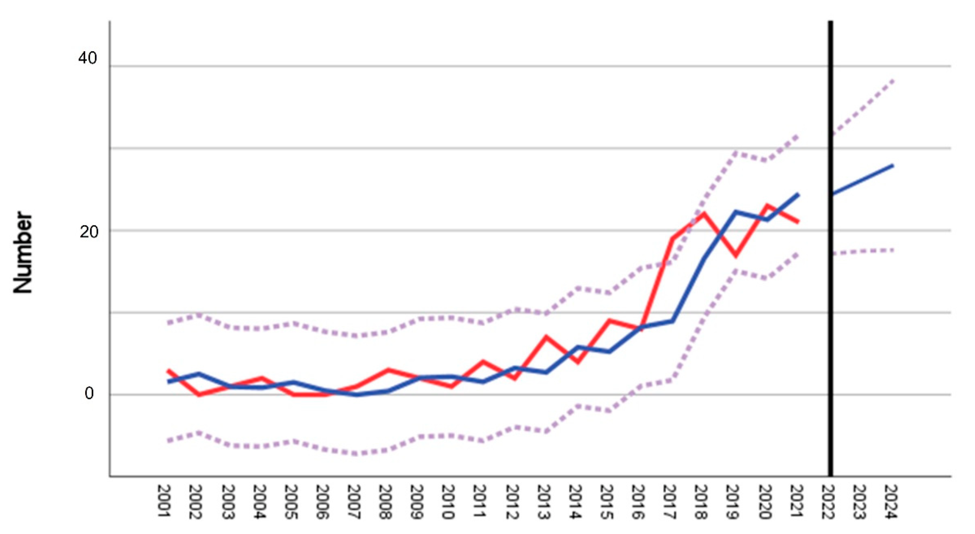 Microorganisms 10 02125 g002 Microorganisms 10 02125 g002