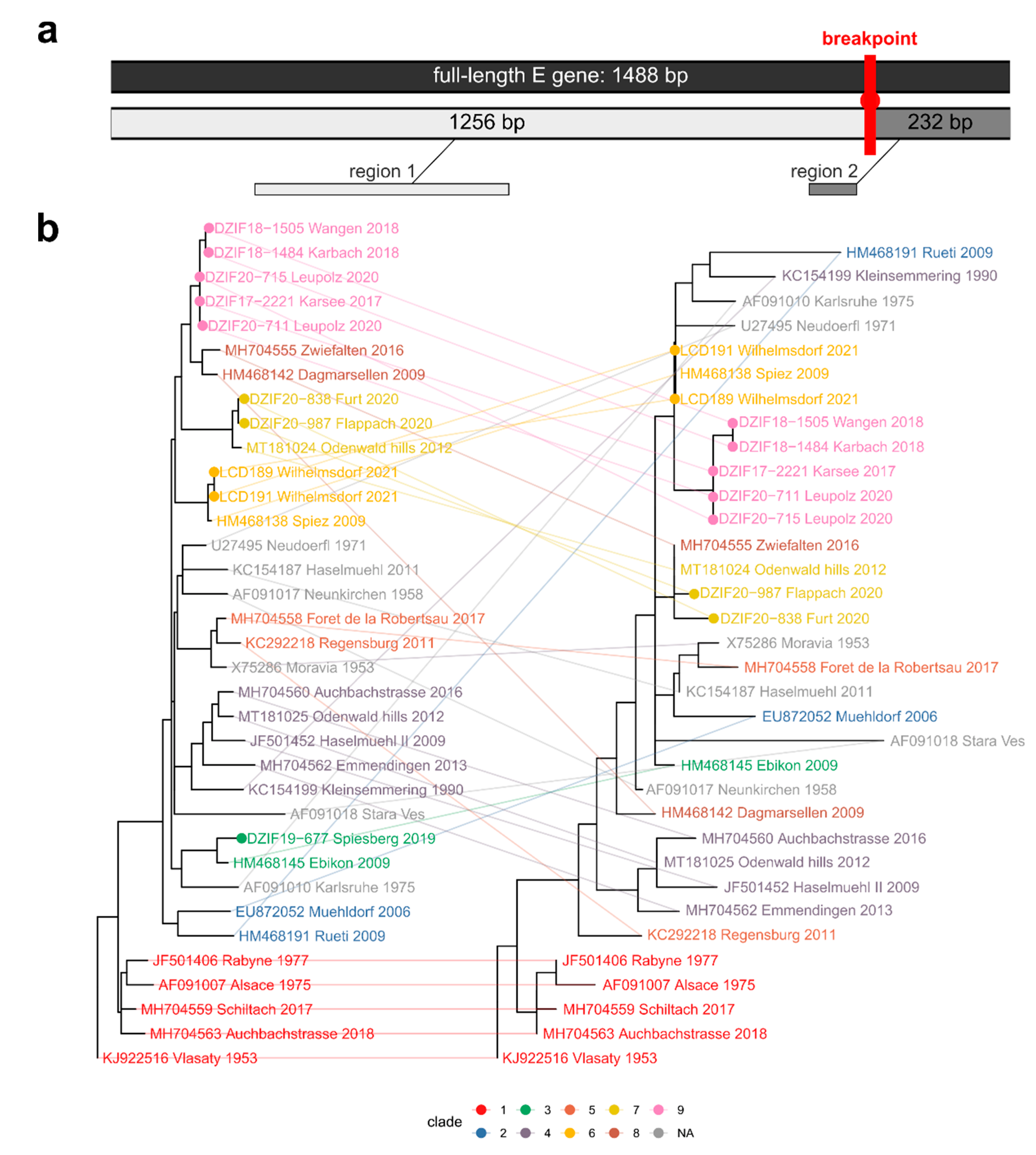Microorganisms 10 02125 g004 Microorganisms 10 02125 g004