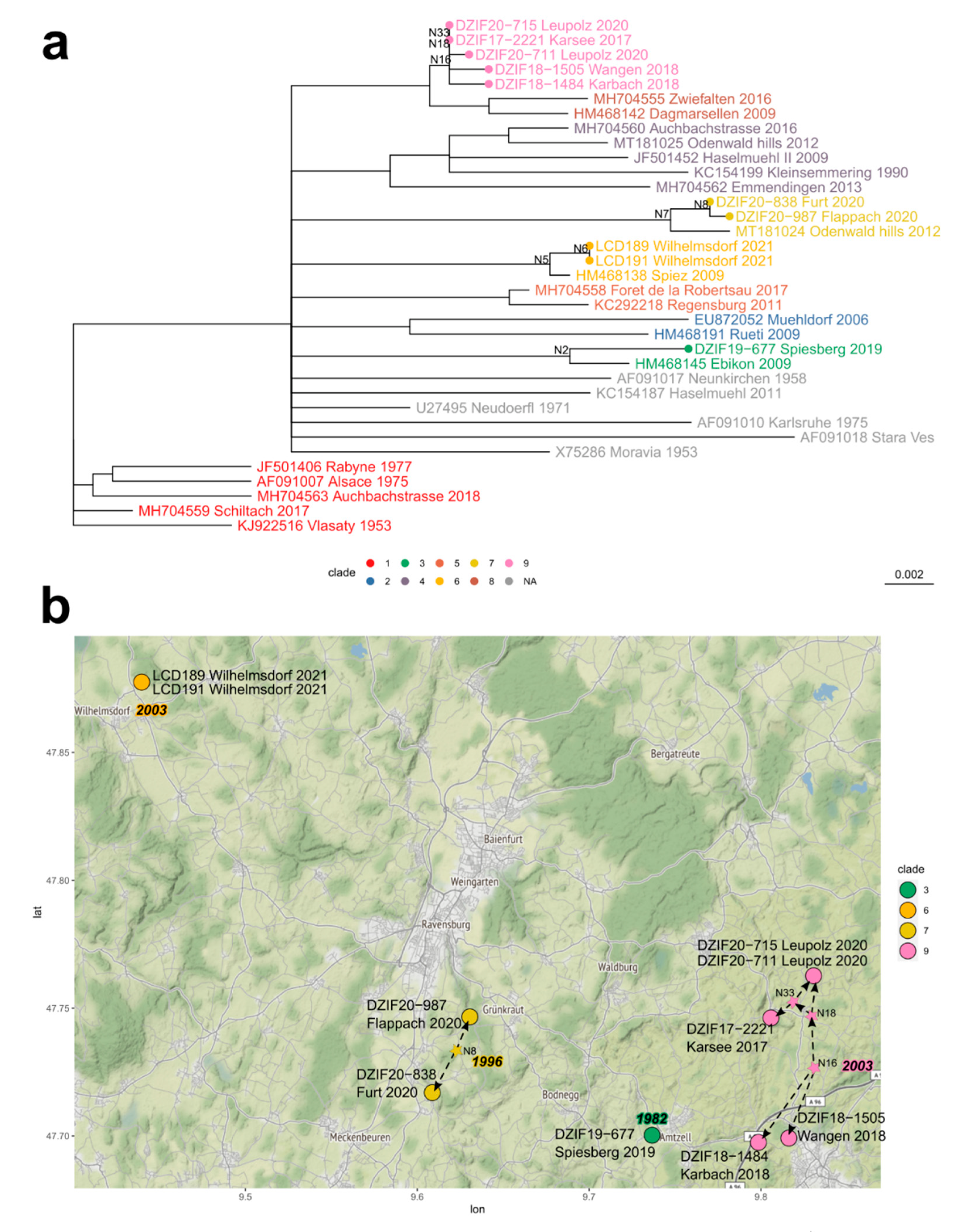 Microorganisms 10 02125 g005 Microorganisms 10 02125 g005