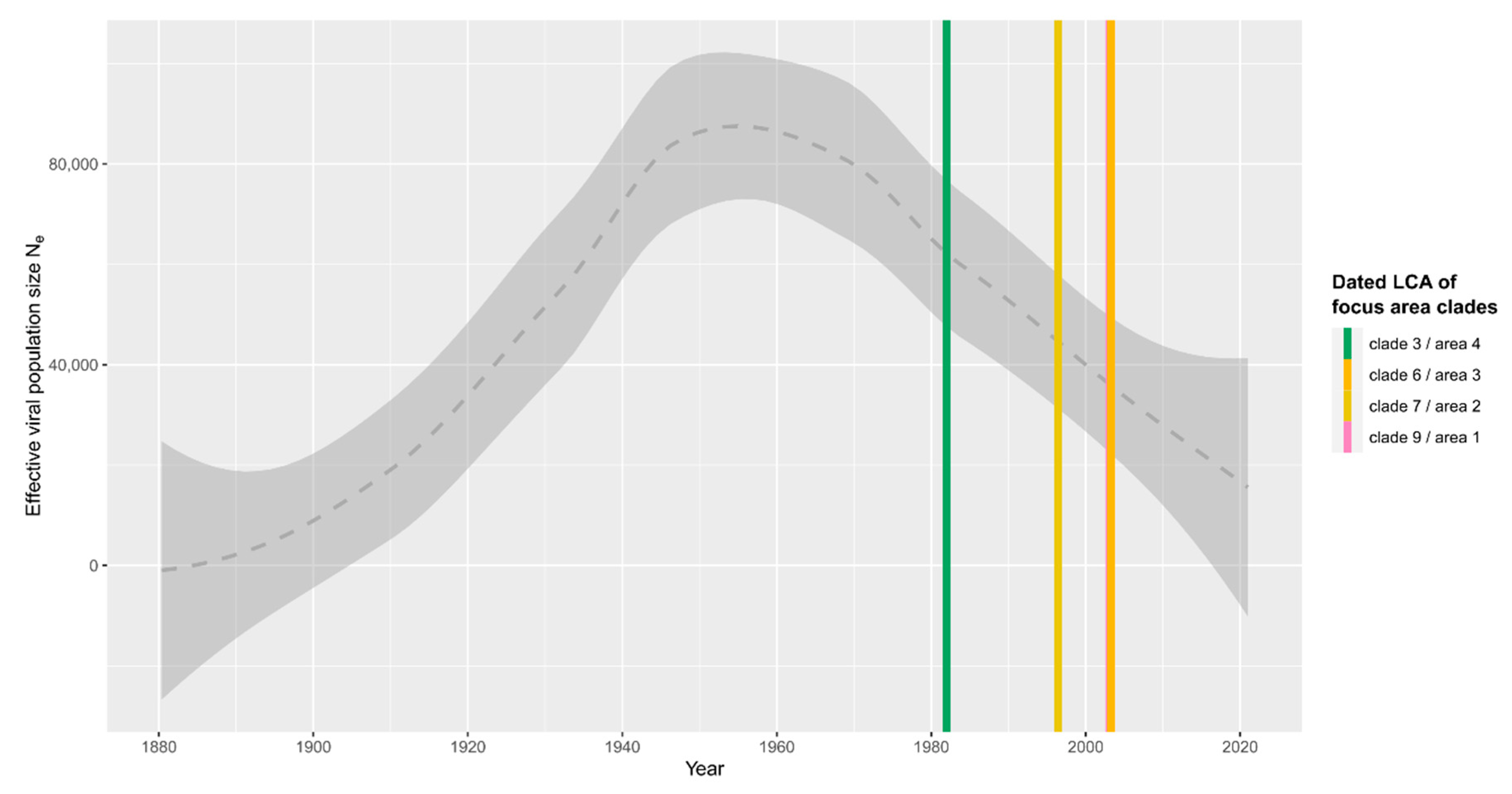 Microorganisms 10 02125 g006 Microorganisms 10 02125 g006