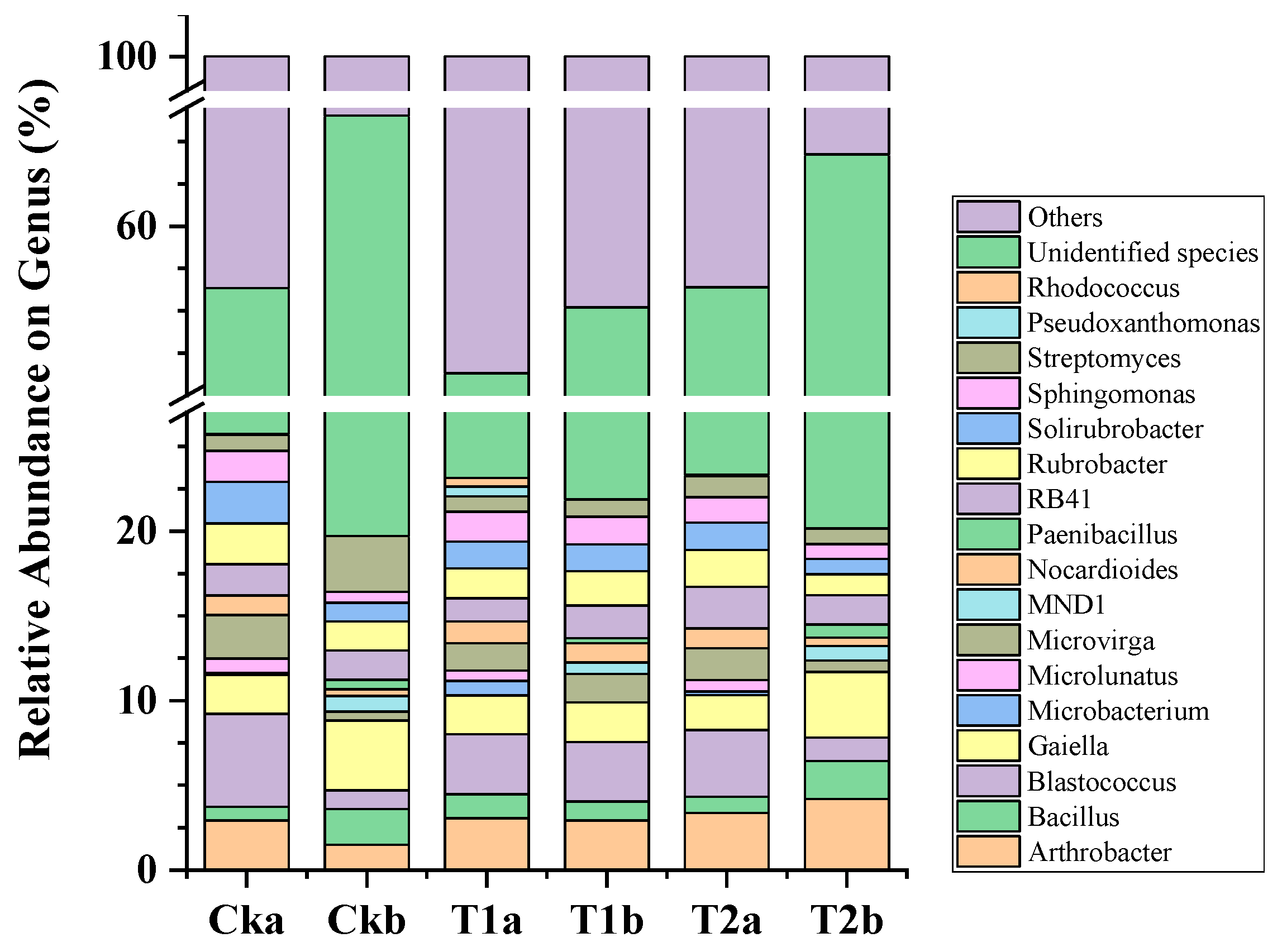 Microorganisms 10 02127 g001 Microorganisms 10 02127 g001