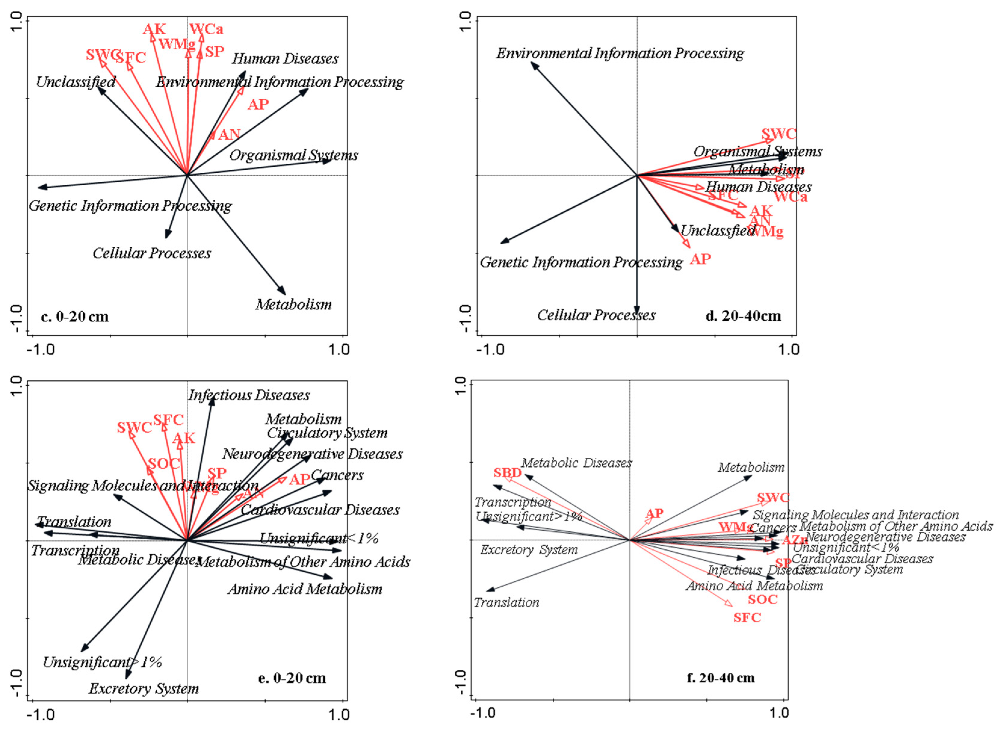 Microorganisms 10 02127 g005b Microorganisms 10 02127 g005b