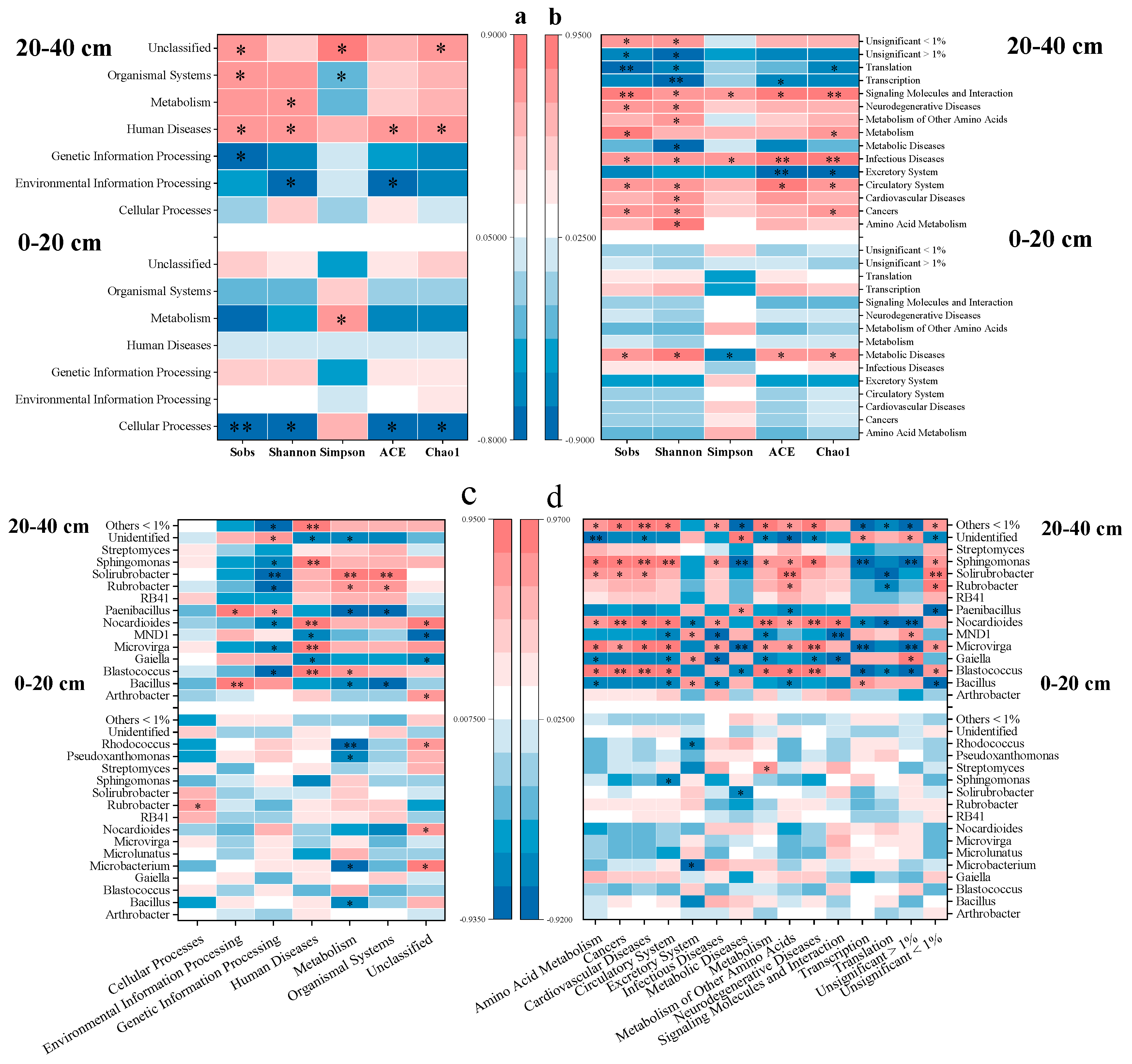 Microorganisms 10 02127 g006 Microorganisms 10 02127 g006