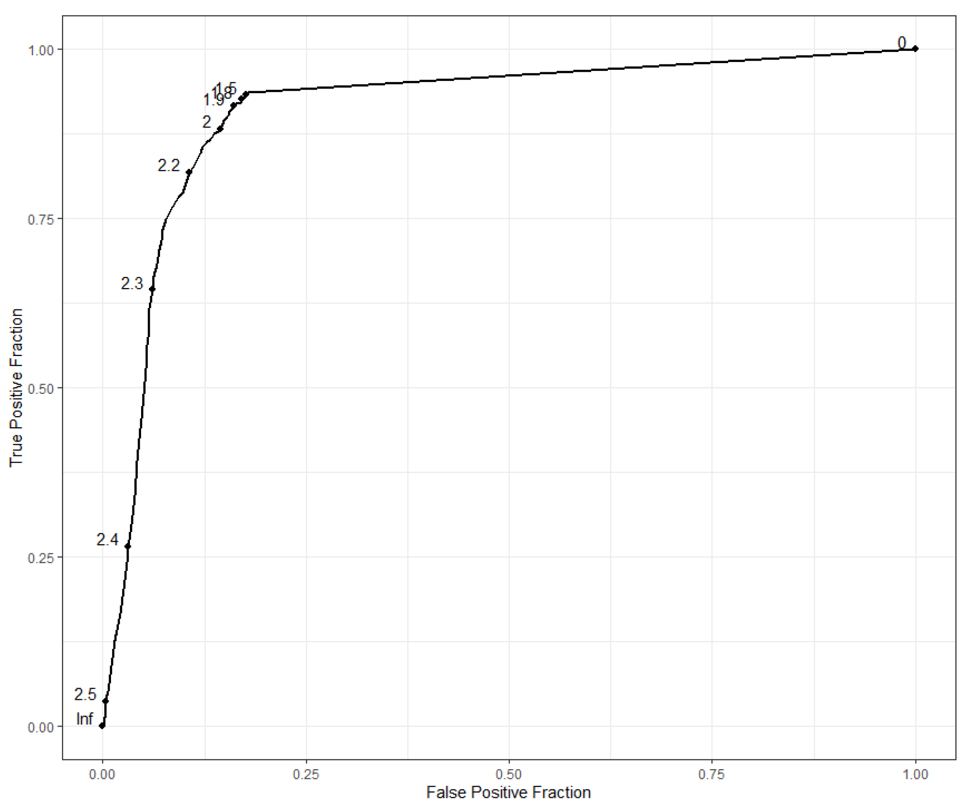 Microorganisms 10 02135 g004