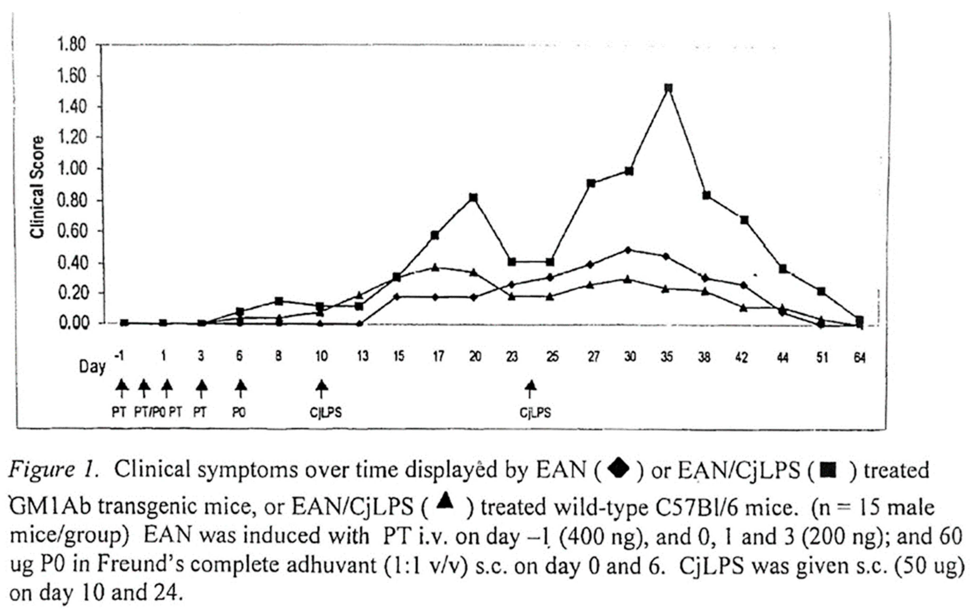 Microorganisms 10 02139 g001