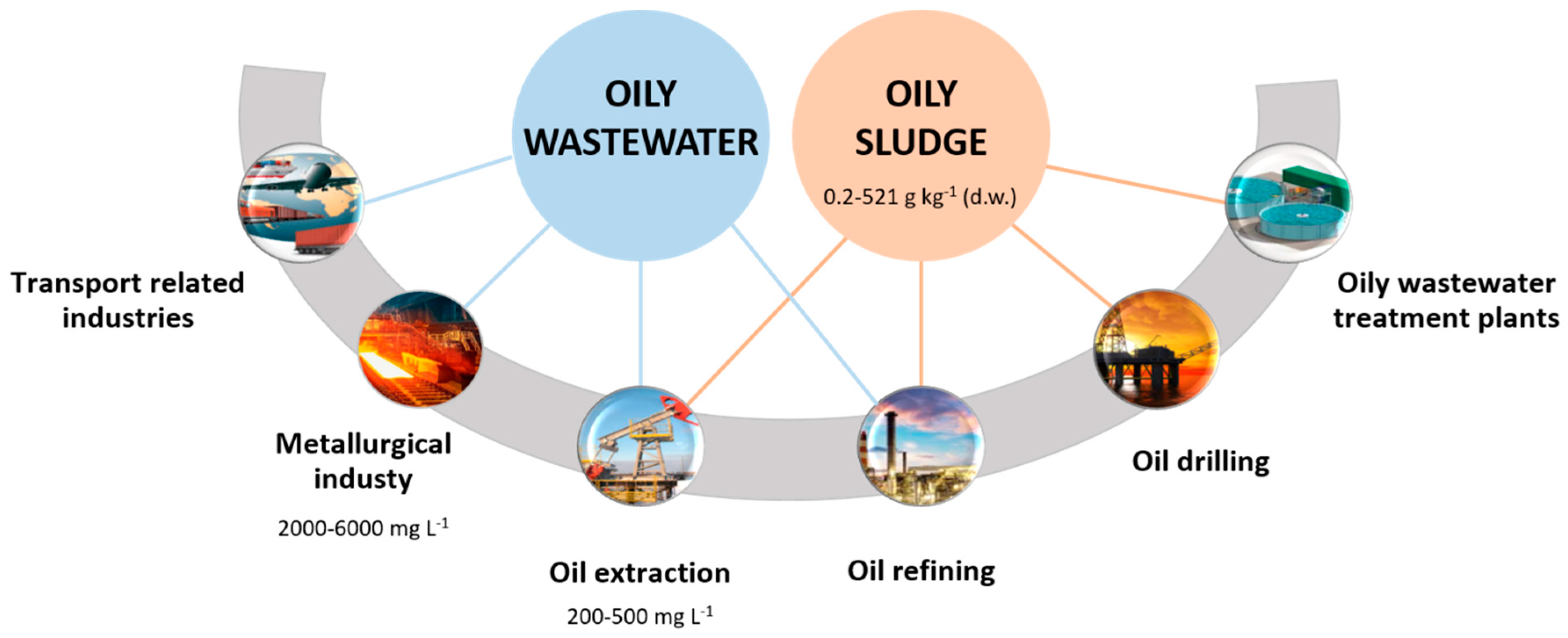 Microorganisms 10 02142 g002