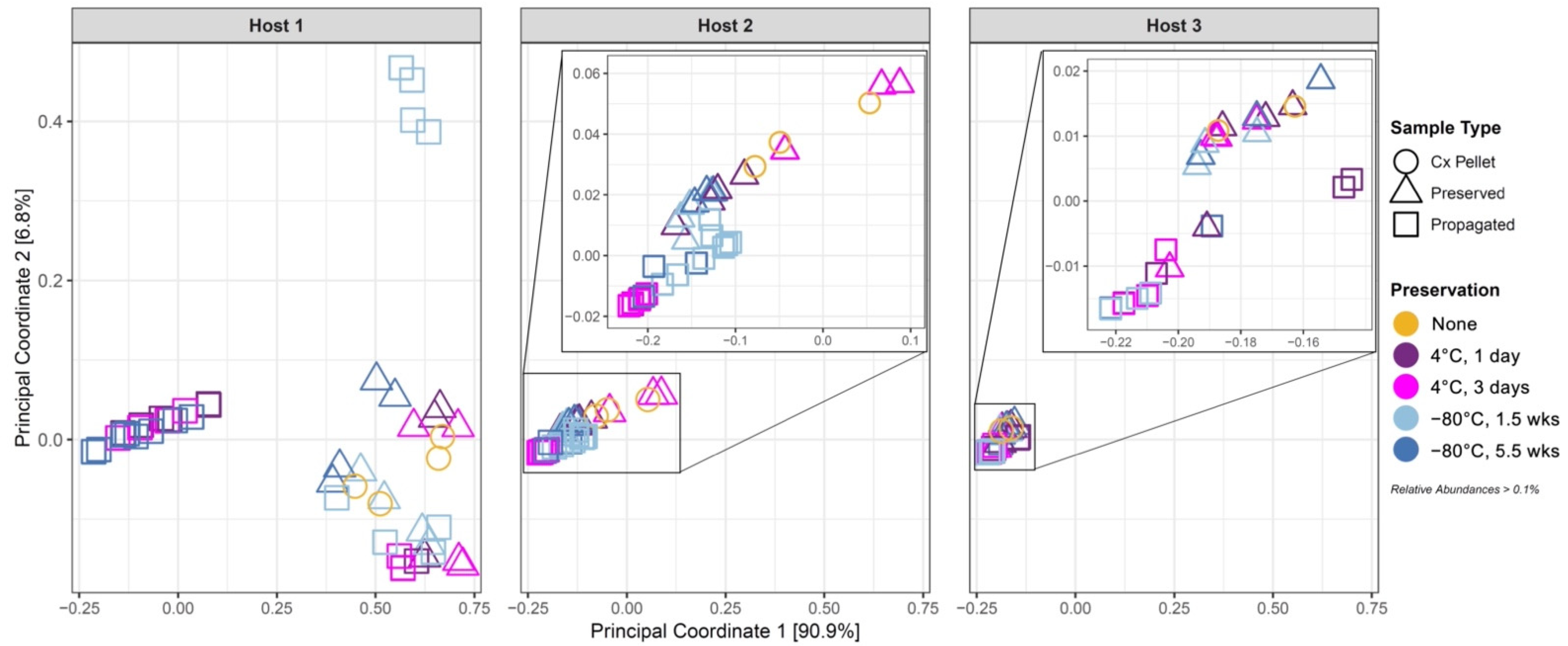 Microorganisms 10 02146 g003
