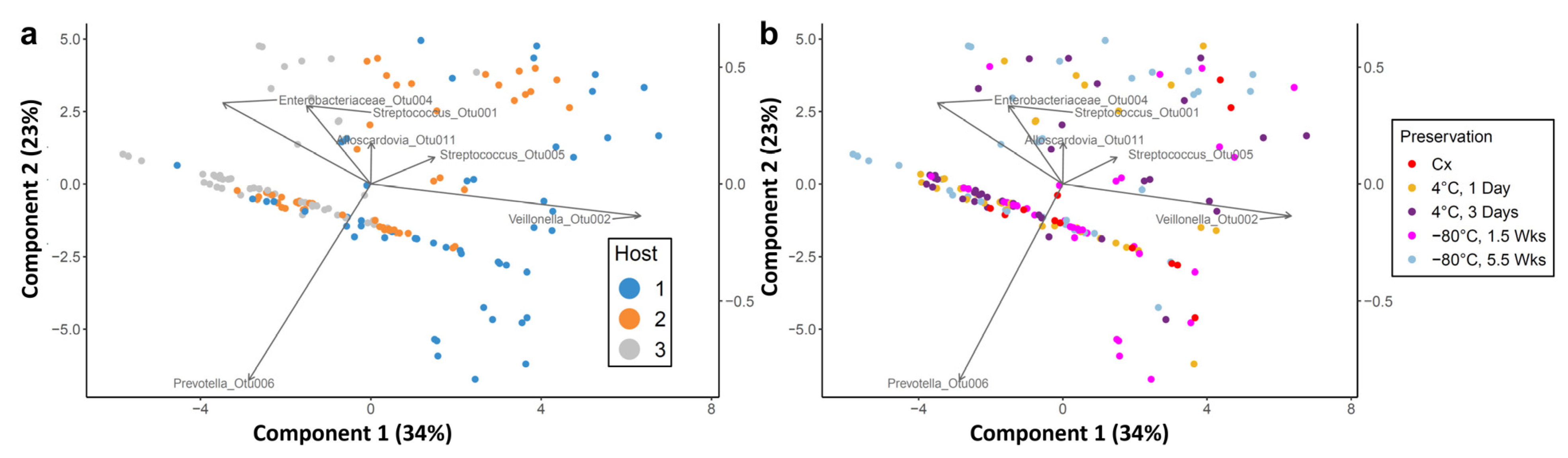 Microorganisms 10 02146 g006