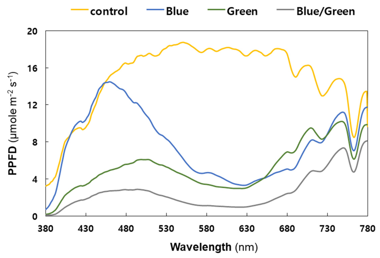 Microorganisms 10 02150 g003
