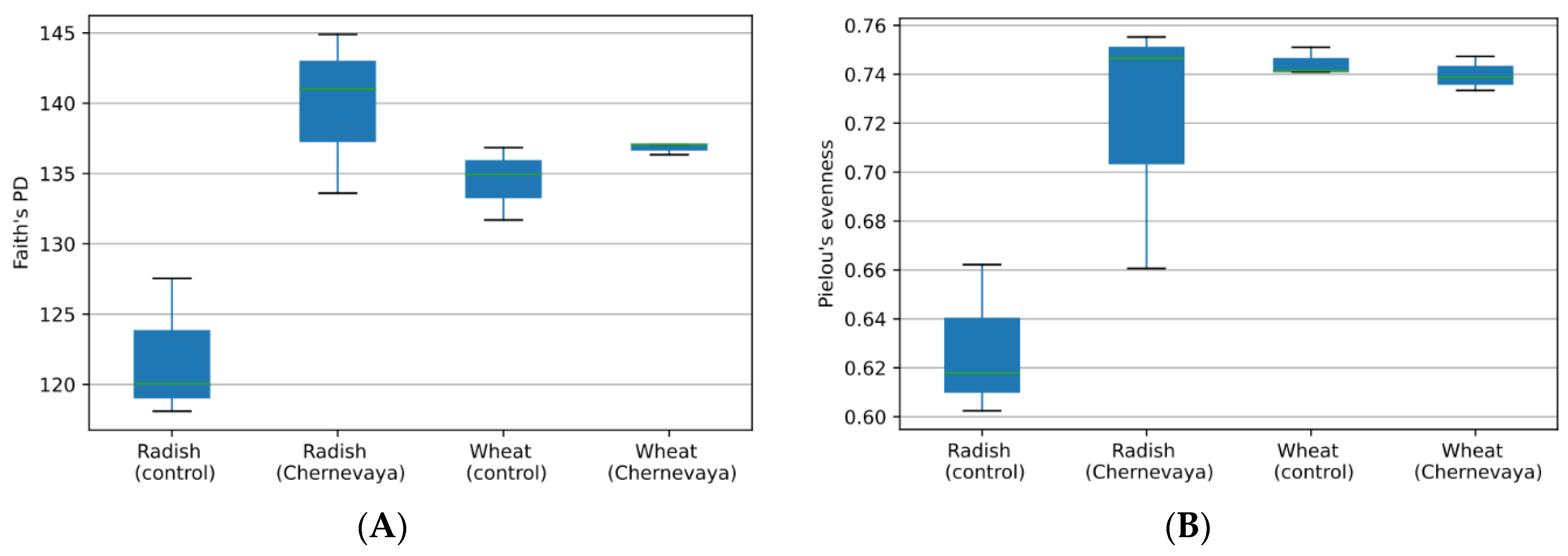 Microorganisms 10 02171 g002