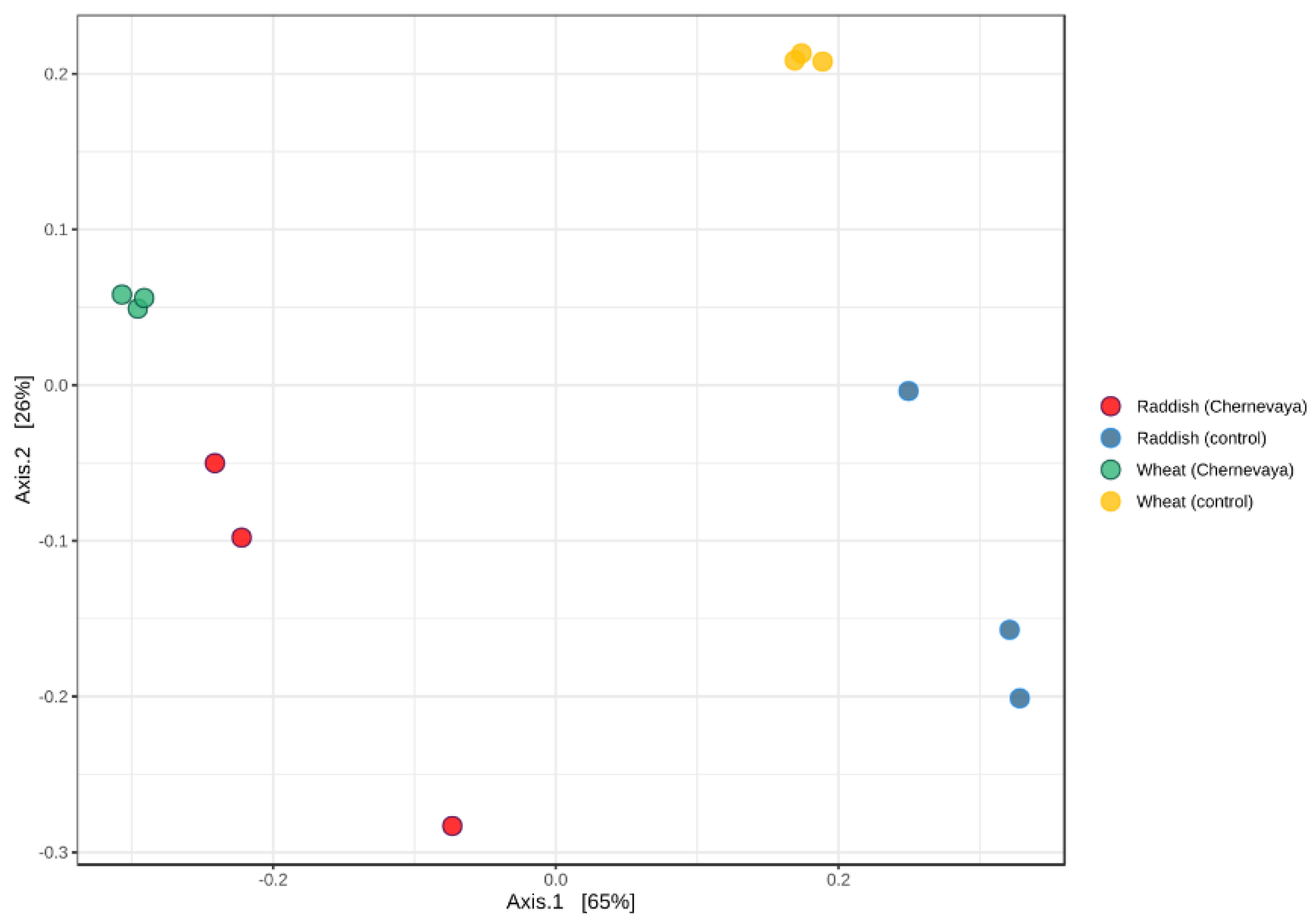 Microorganisms 10 02171 g003