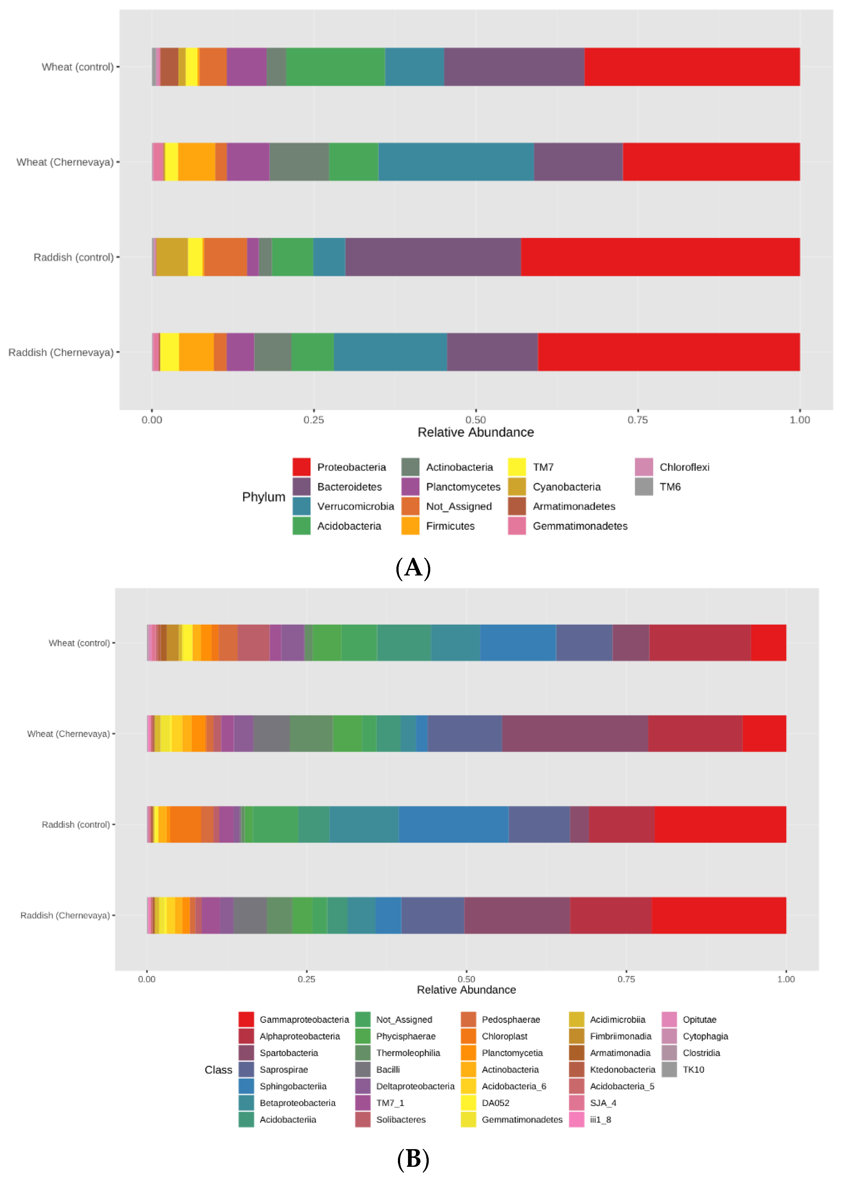 Microorganisms 10 02171 g004