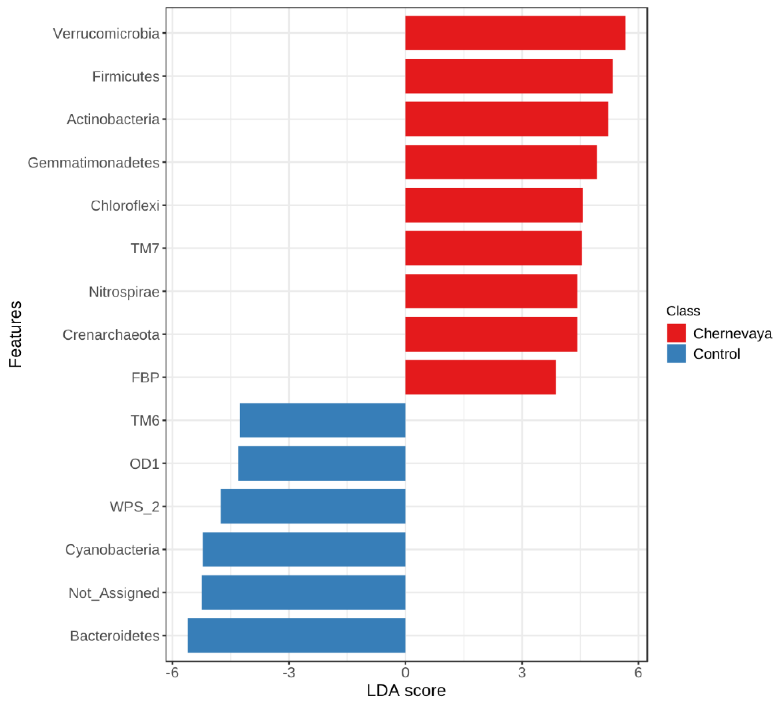Microorganisms 10 02171 g005