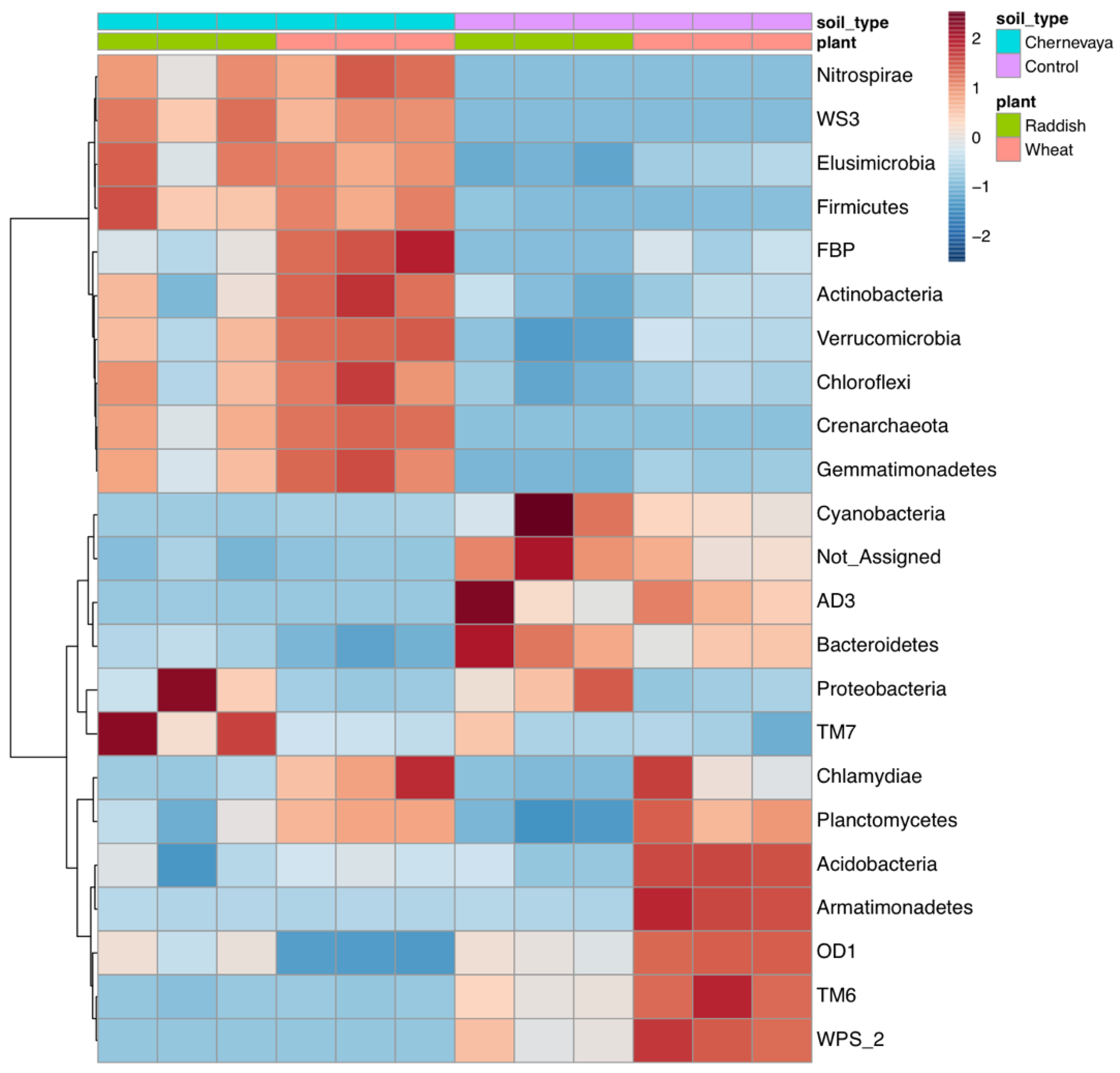 Microorganisms 10 02171 g006