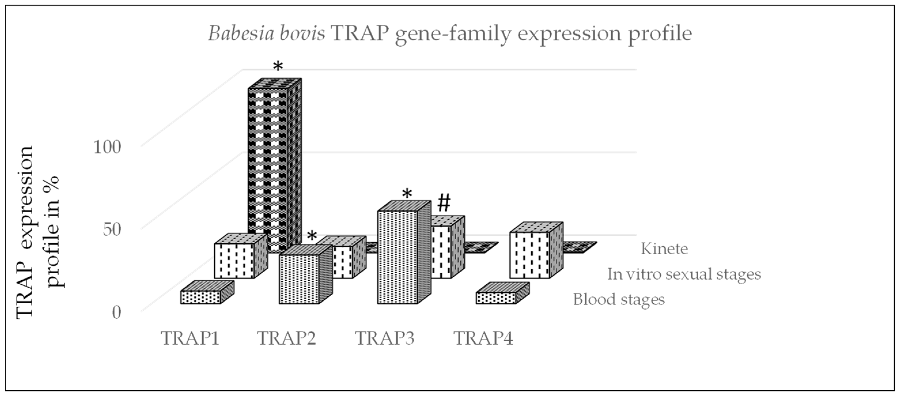 Microorganisms 10 02173 g001 Microorganisms 10 02173 g001