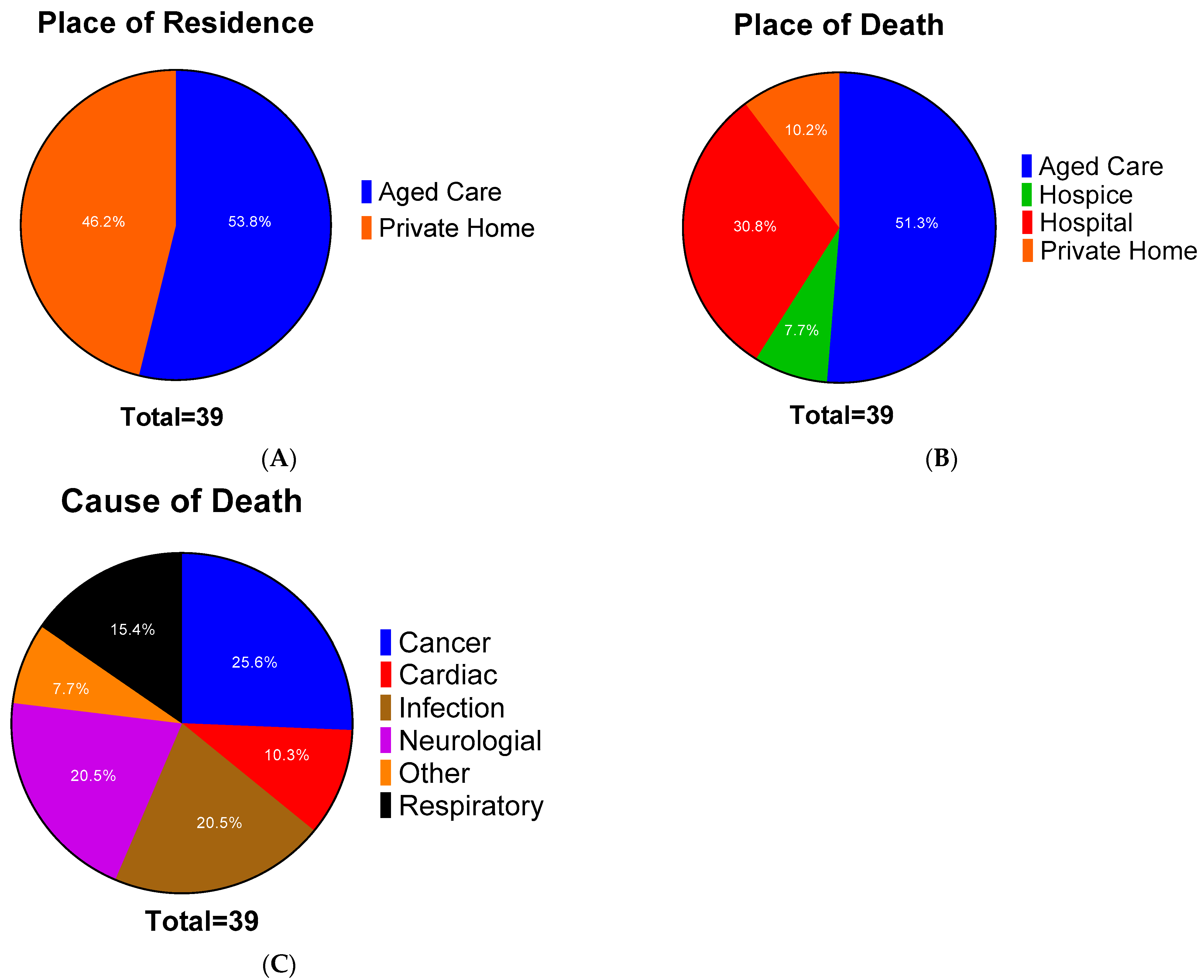Microorganisms 10 02180 g001 Microorganisms 10 02180 g001