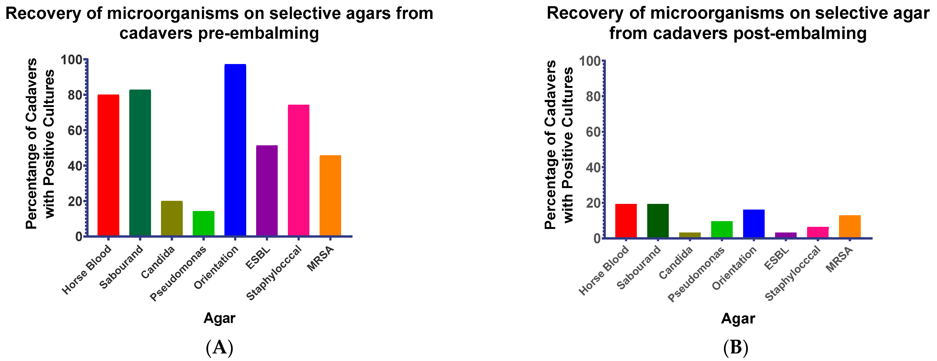 Microorganisms 10 02180 g002 Microorganisms 10 02180 g002