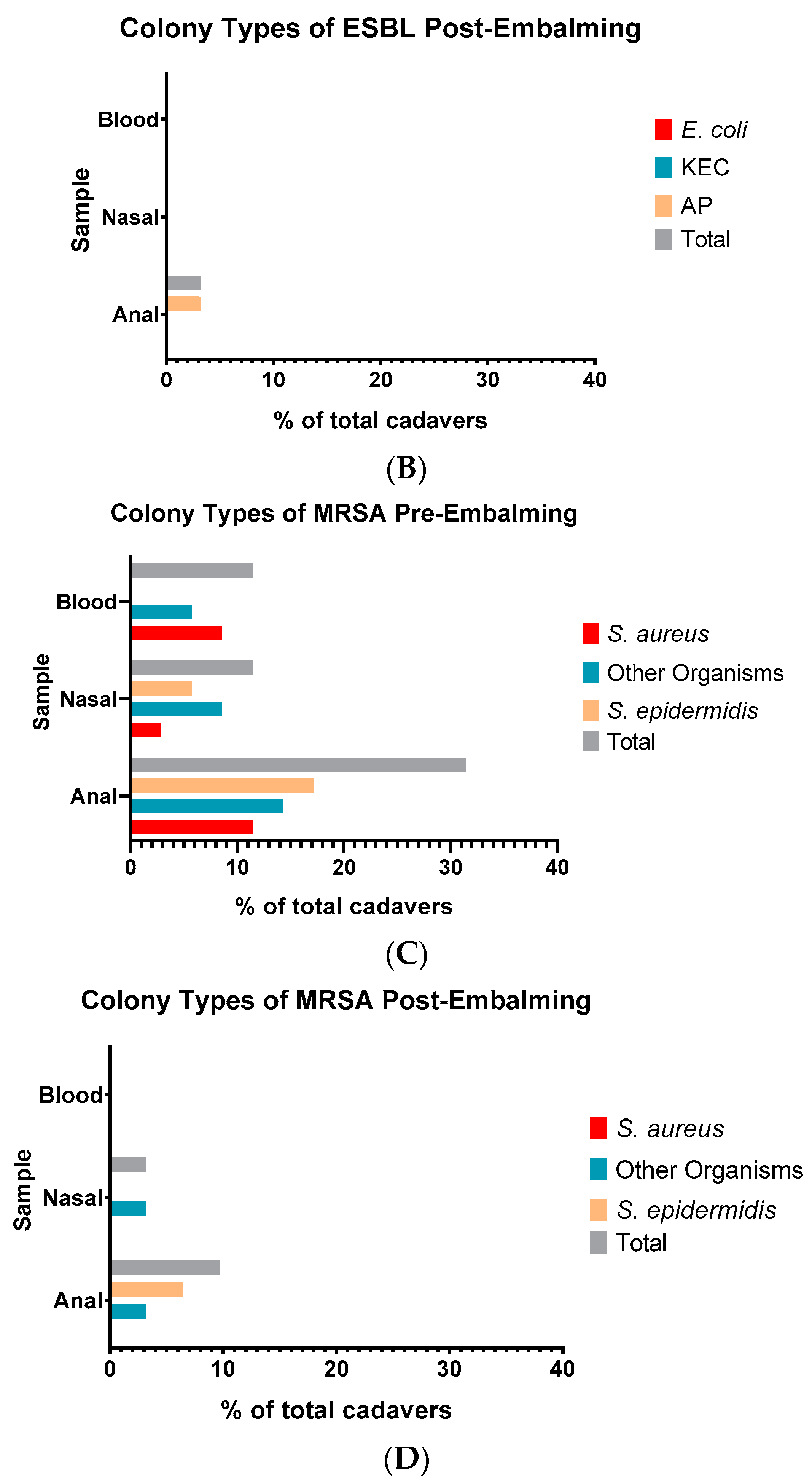 Microorganisms 10 02180 g003b Microorganisms 10 02180 g003b