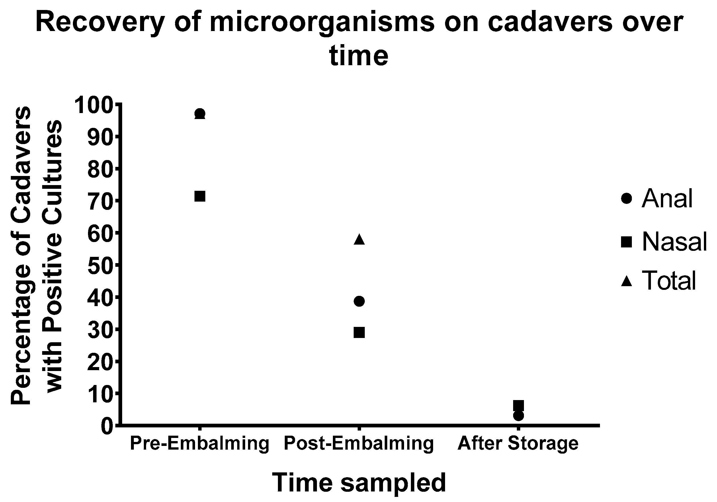 Microorganisms 10 02180 g004 Microorganisms 10 02180 g004