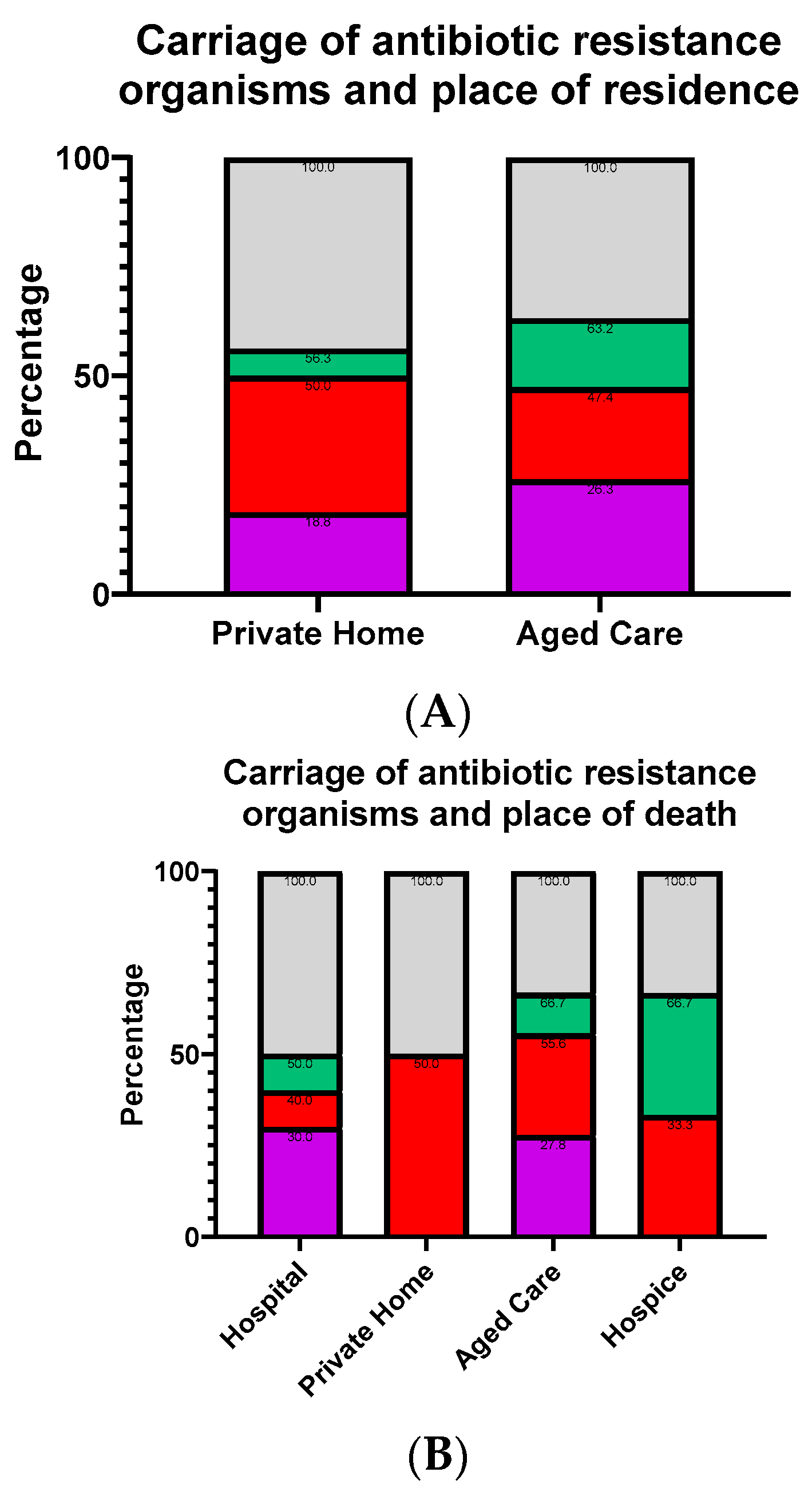 Microorganisms 10 02180 g005a Microorganisms 10 02180 g005a