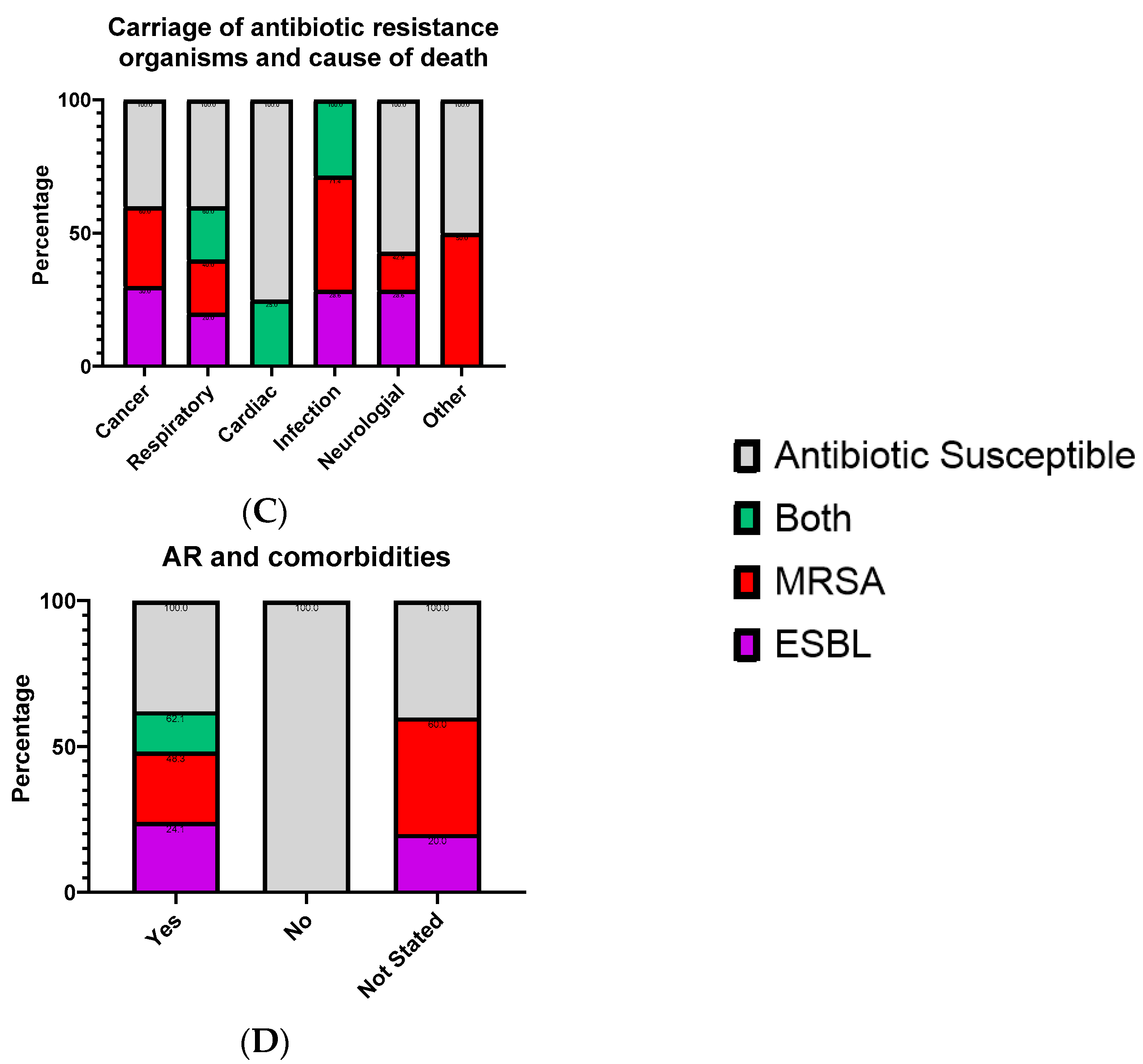 Microorganisms 10 02180 g005b Microorganisms 10 02180 g005b