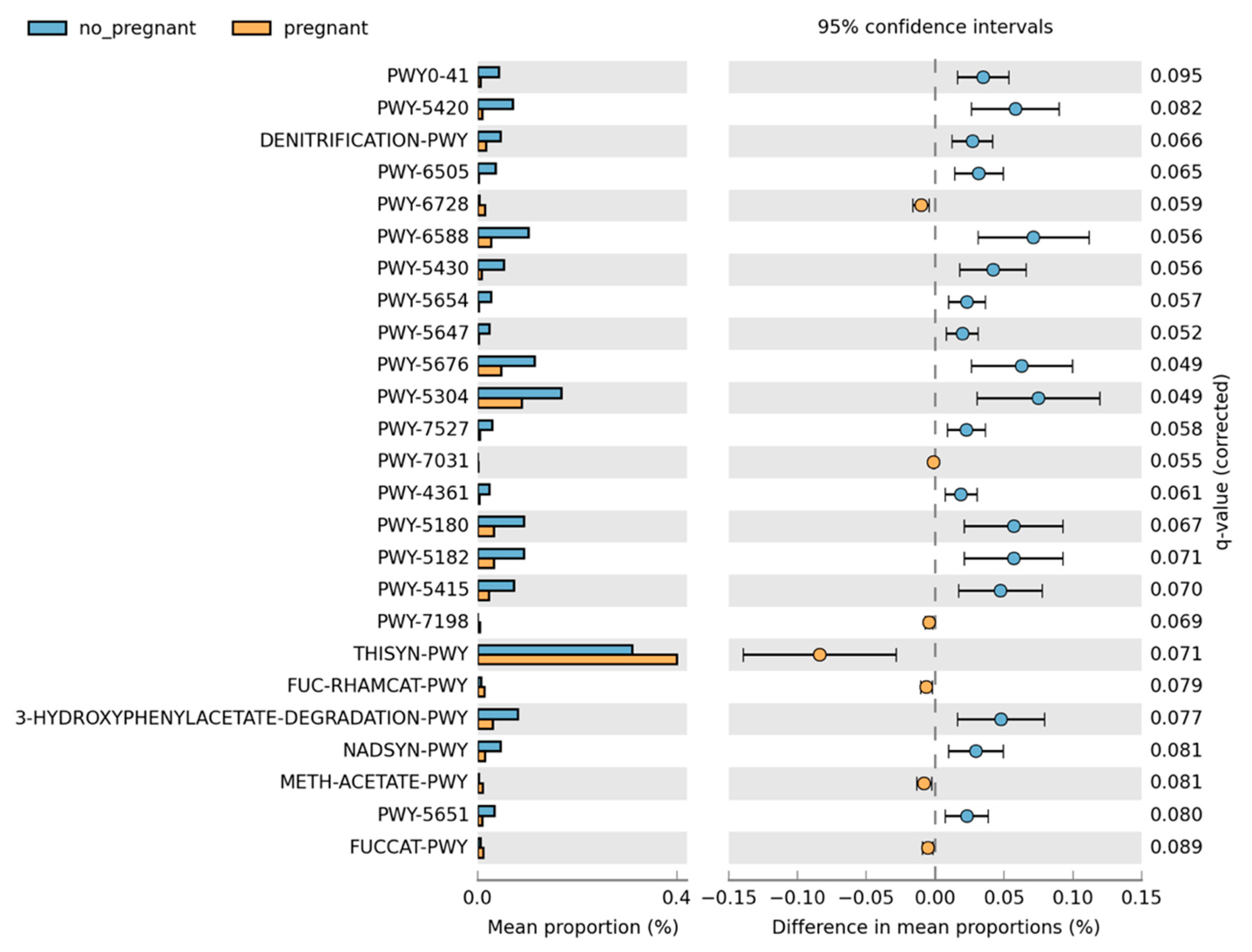 Microorganisms 10 02189 g003