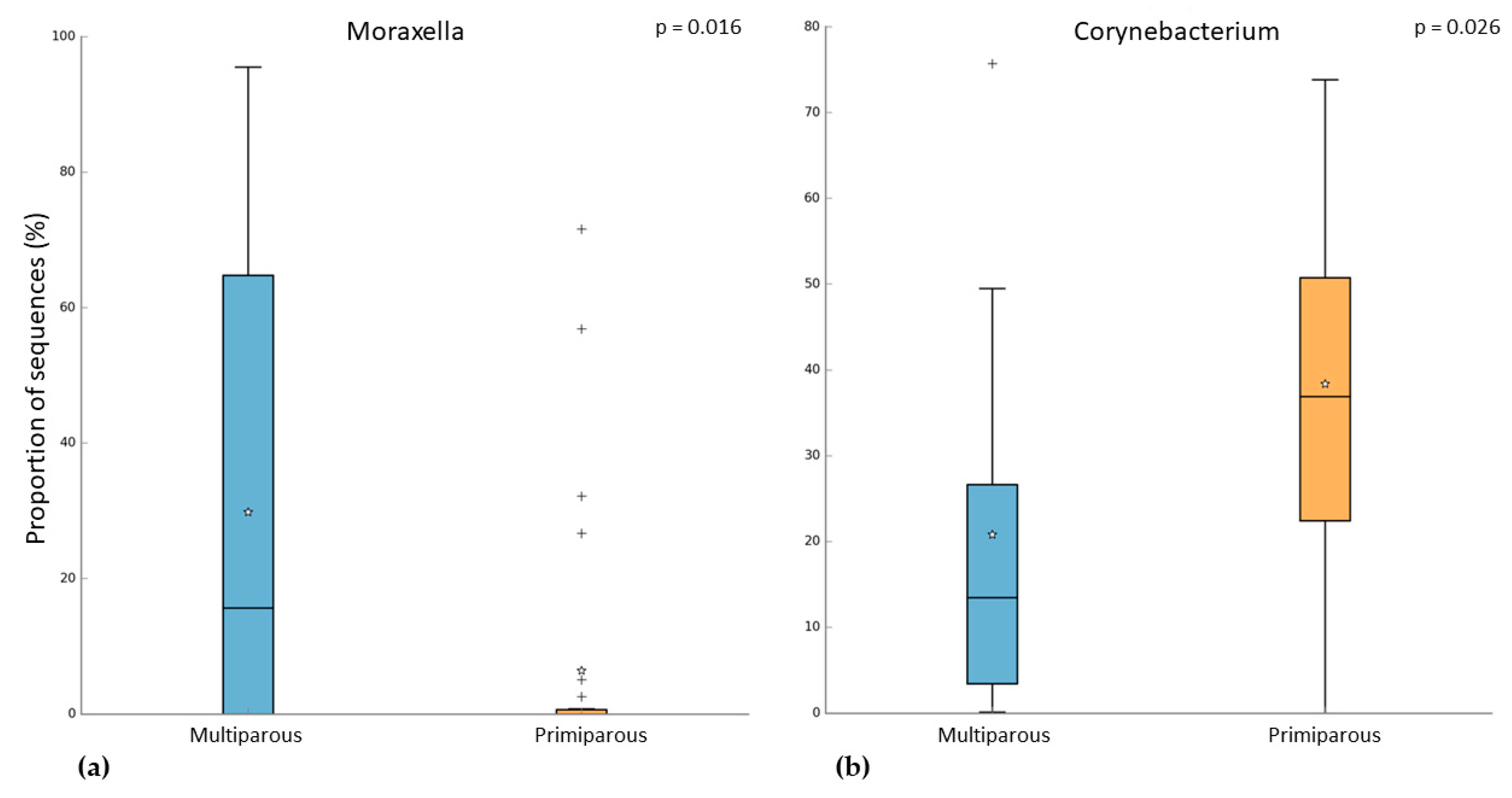 Microorganisms 10 02189 g004