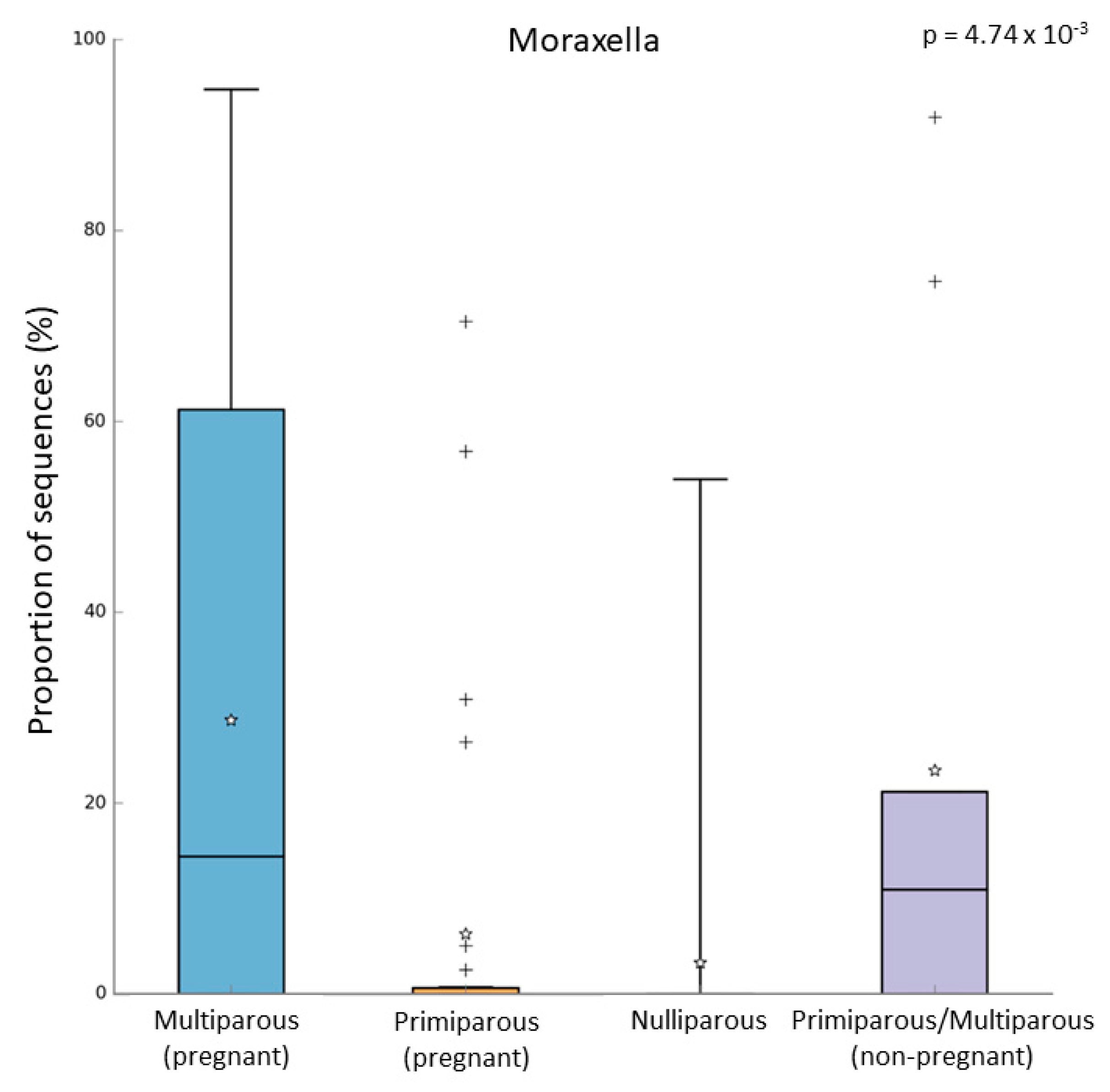 Microorganisms 10 02189 g005