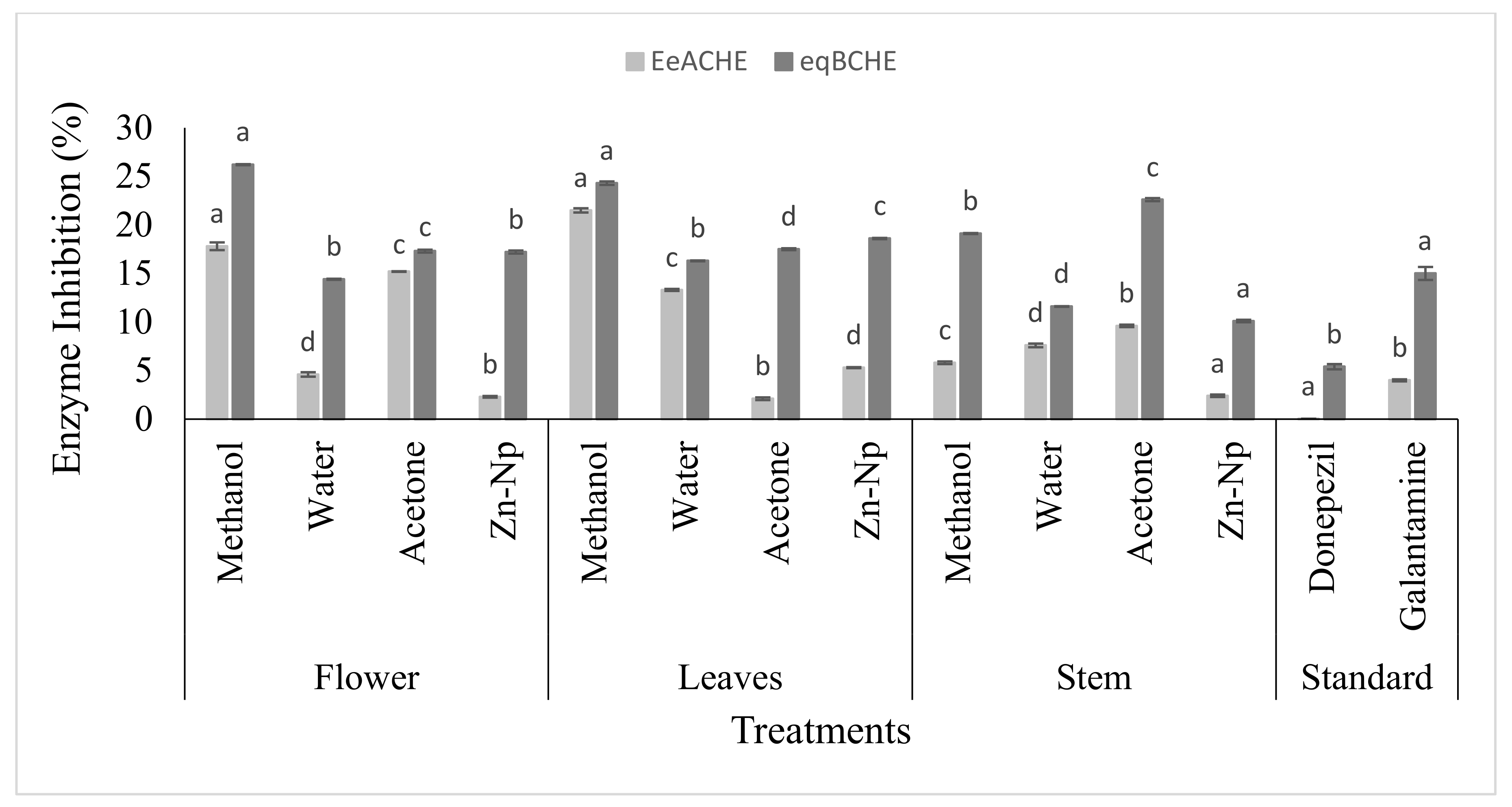 Microorganisms 10 02195 g005