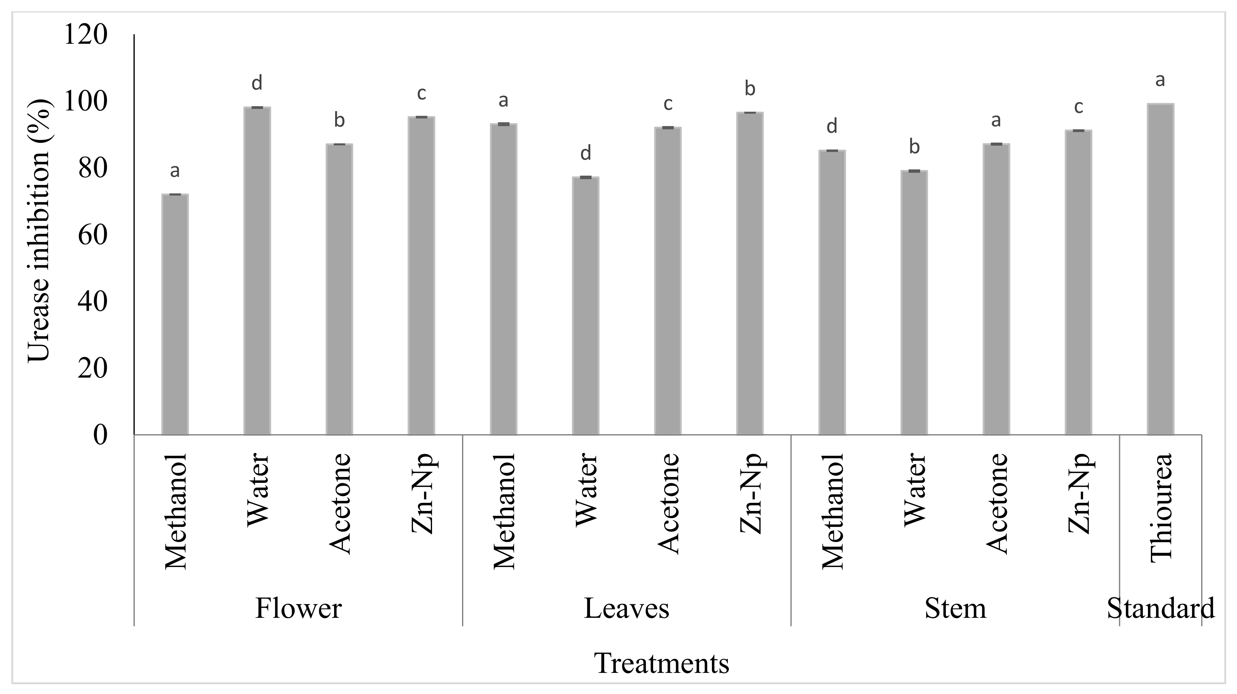 Microorganisms 10 02195 g006