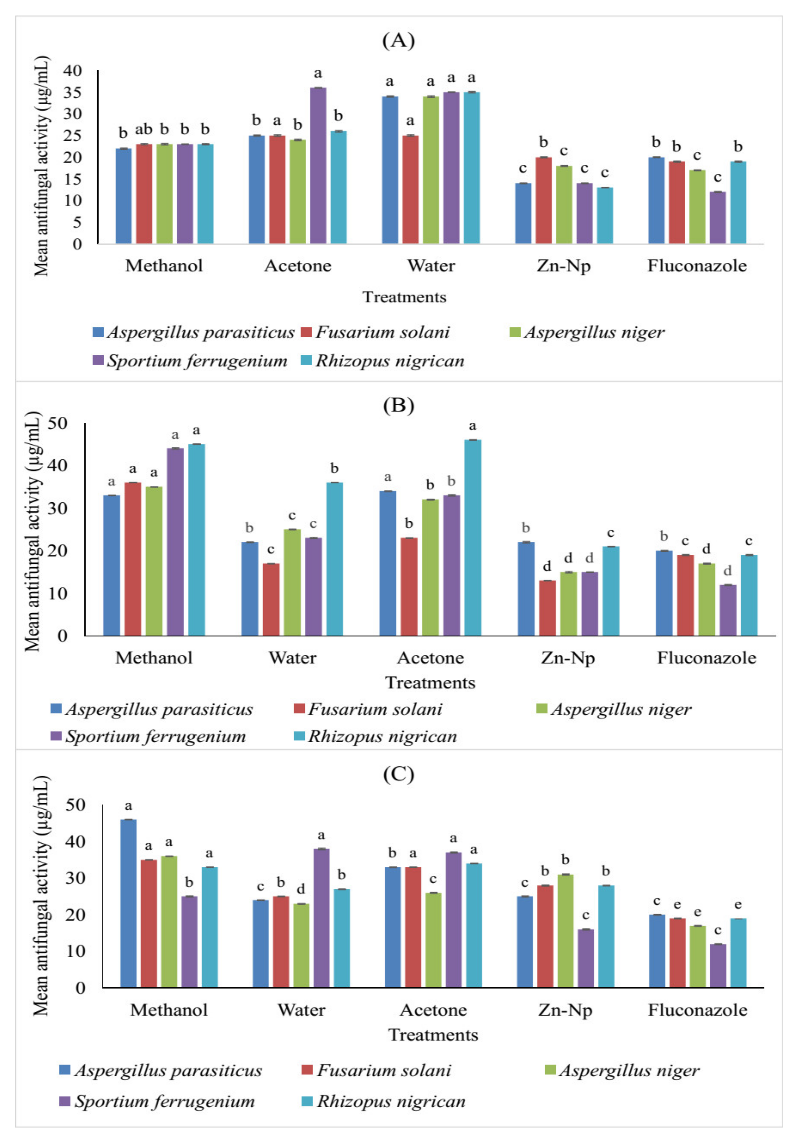 Microorganisms 10 02195 g007