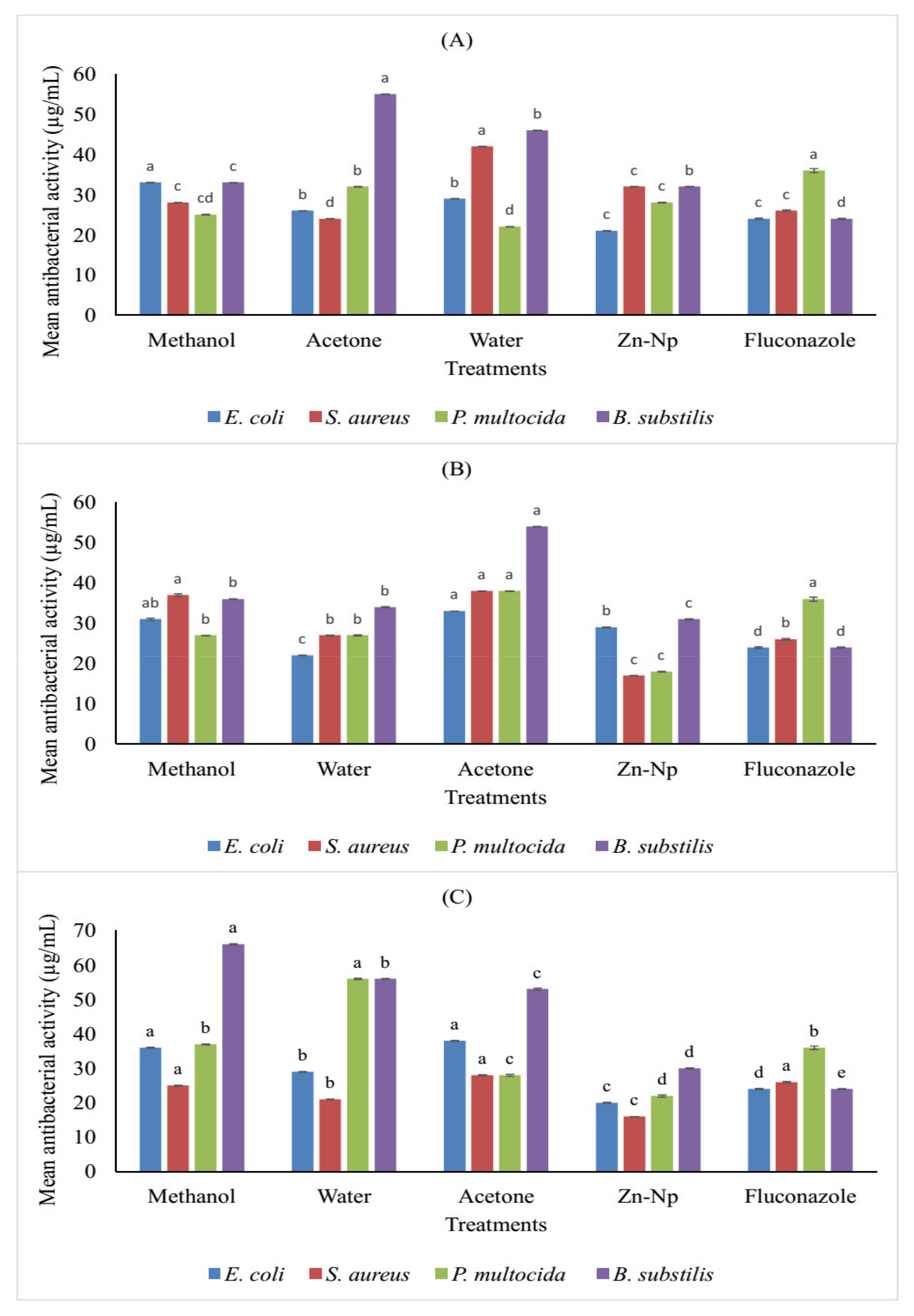 Microorganisms 10 02195 g008