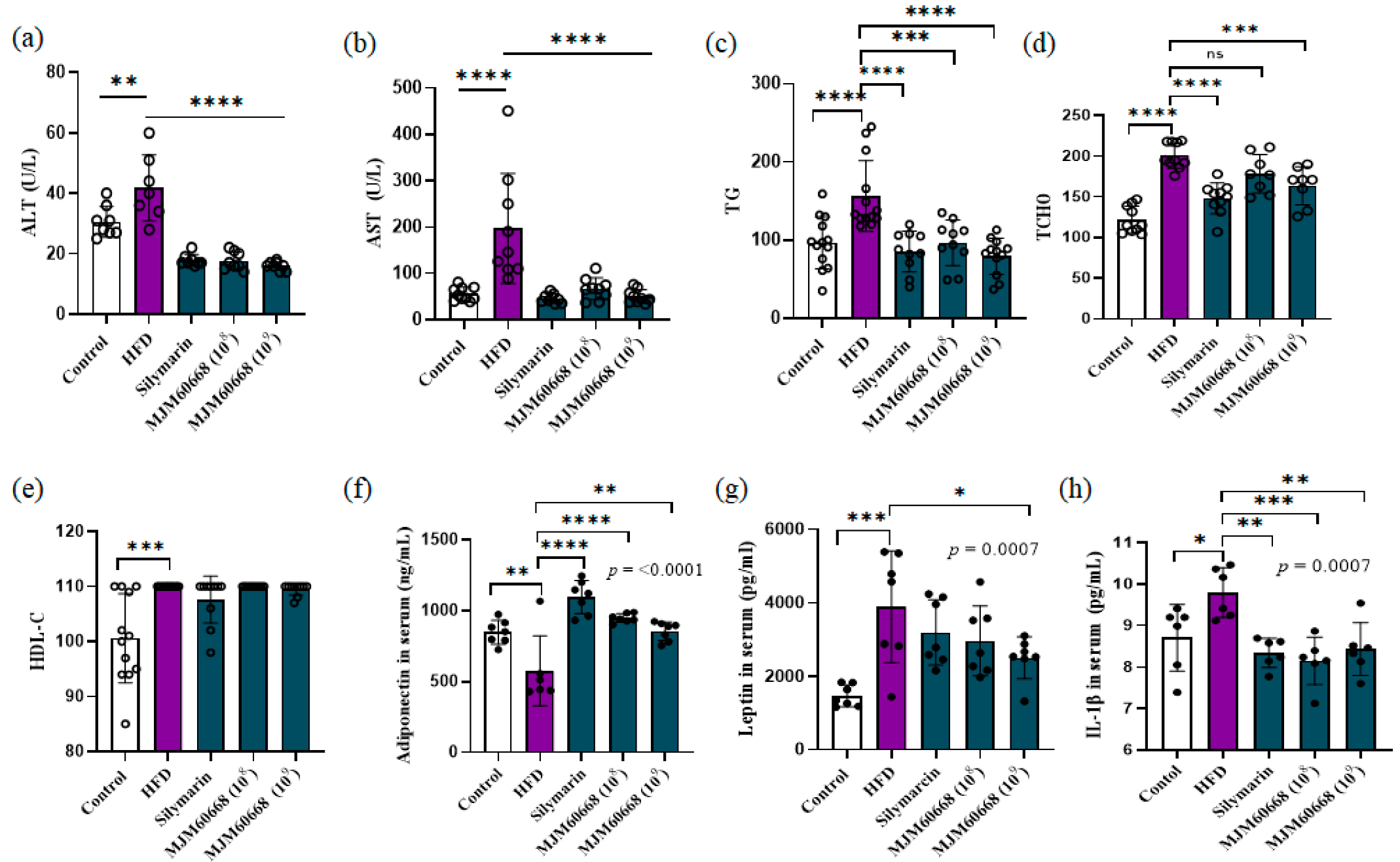 Microorganisms 10 02203 g005
