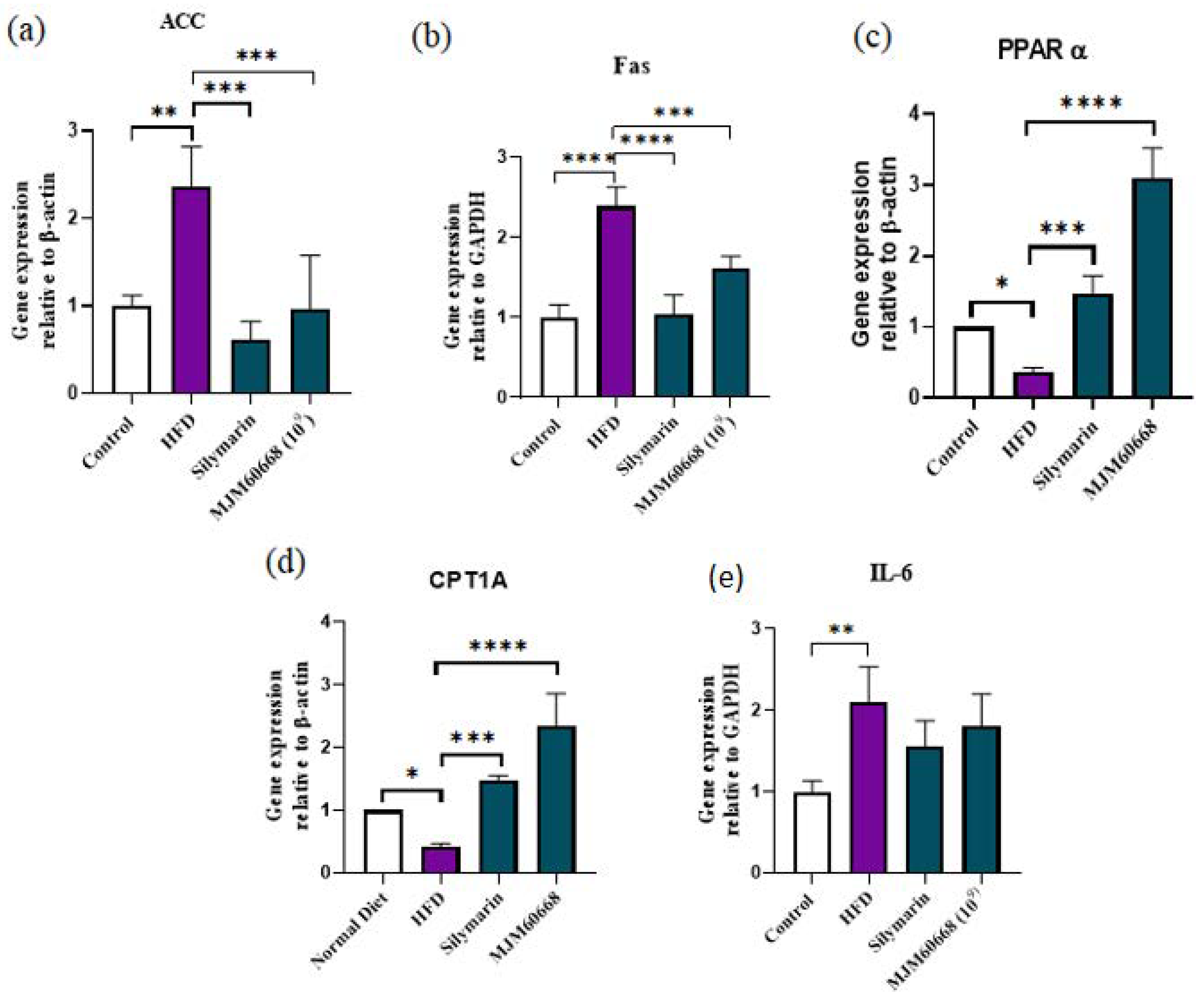 Microorganisms 10 02203 g007