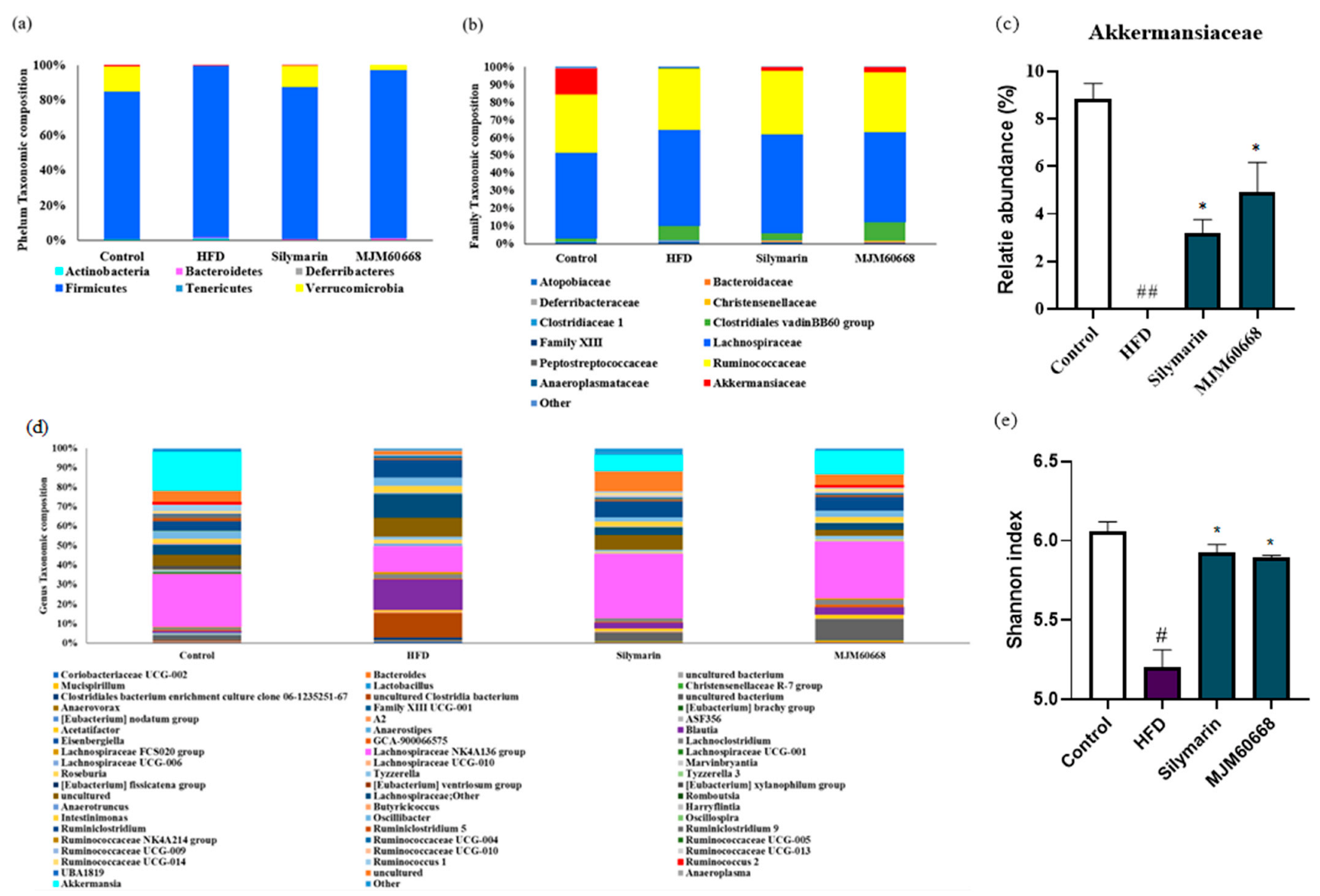 Microorganisms 10 02203 g009