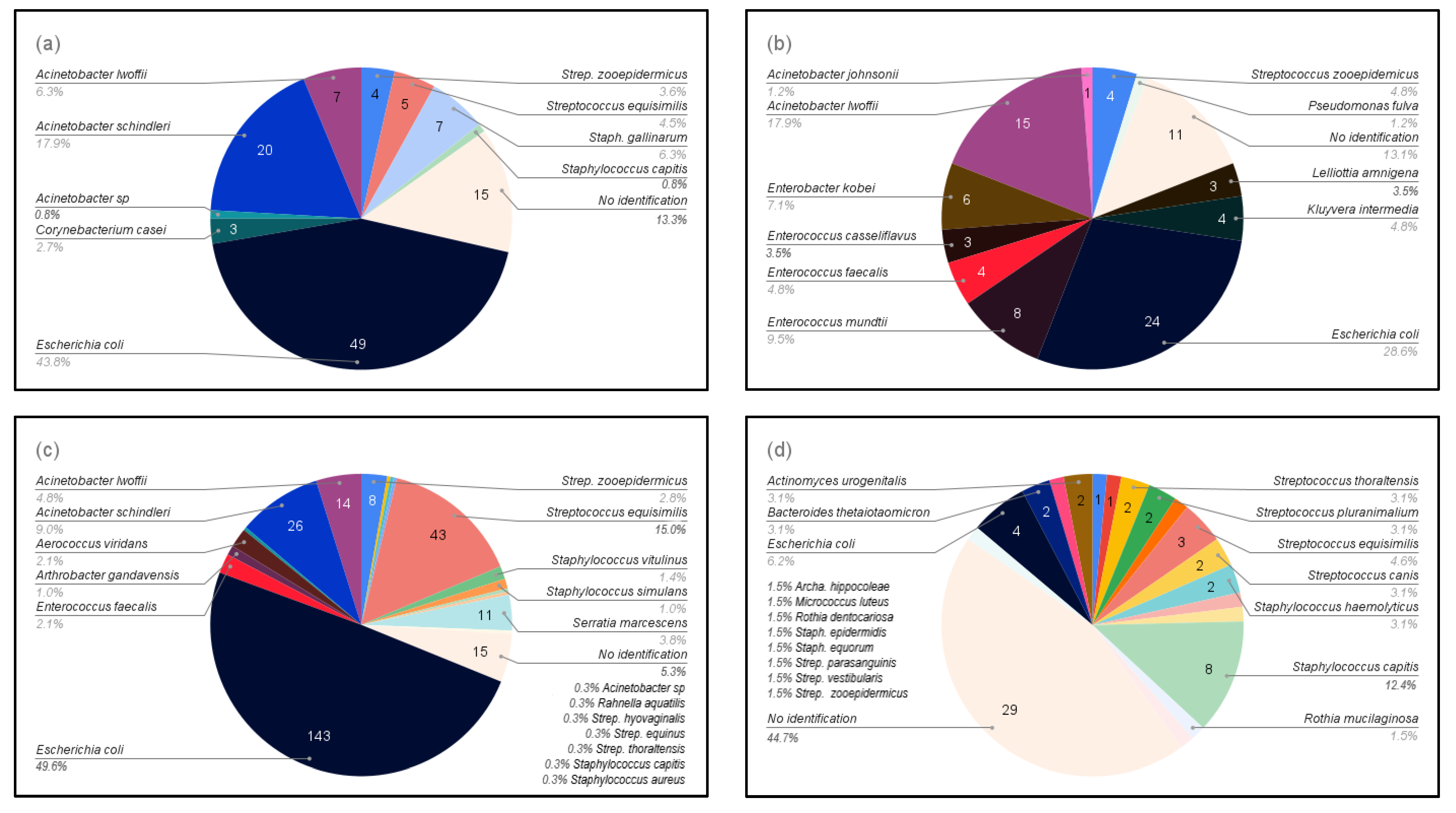 Microorganisms 10 02204 g002 Microorganisms 10 02204 g002