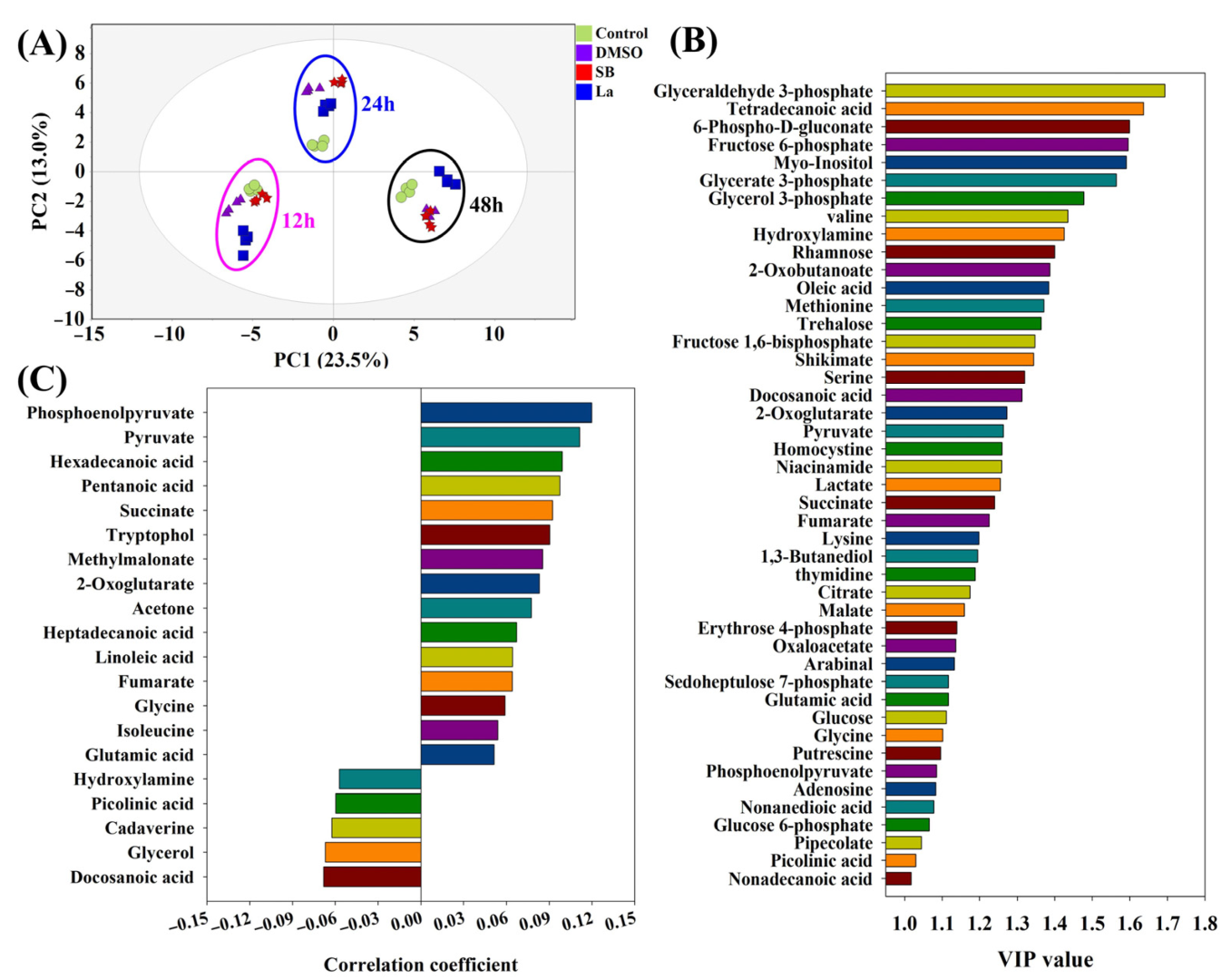 Microorganisms 10 02205 g003